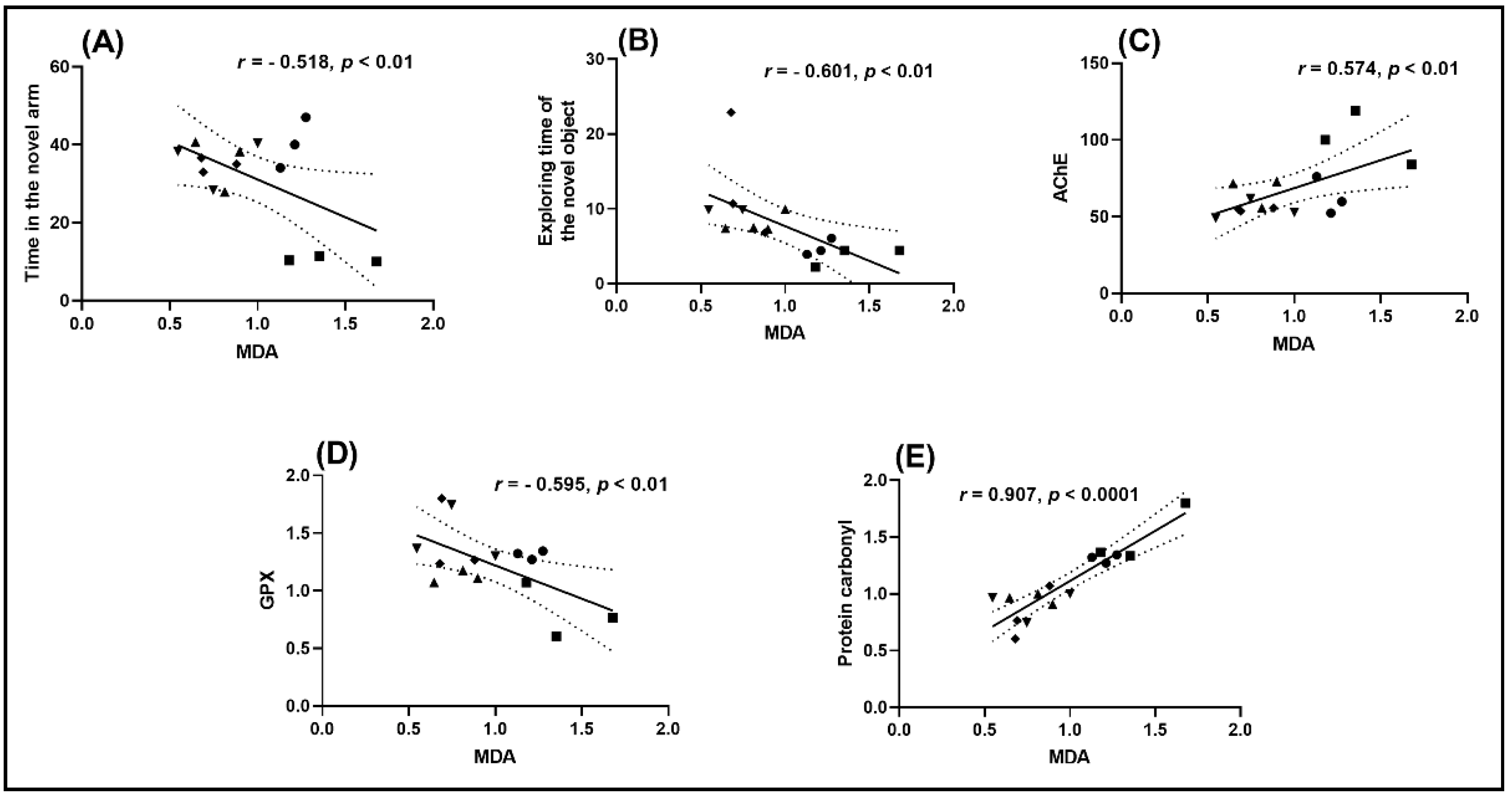 Plants 10 01245 g005