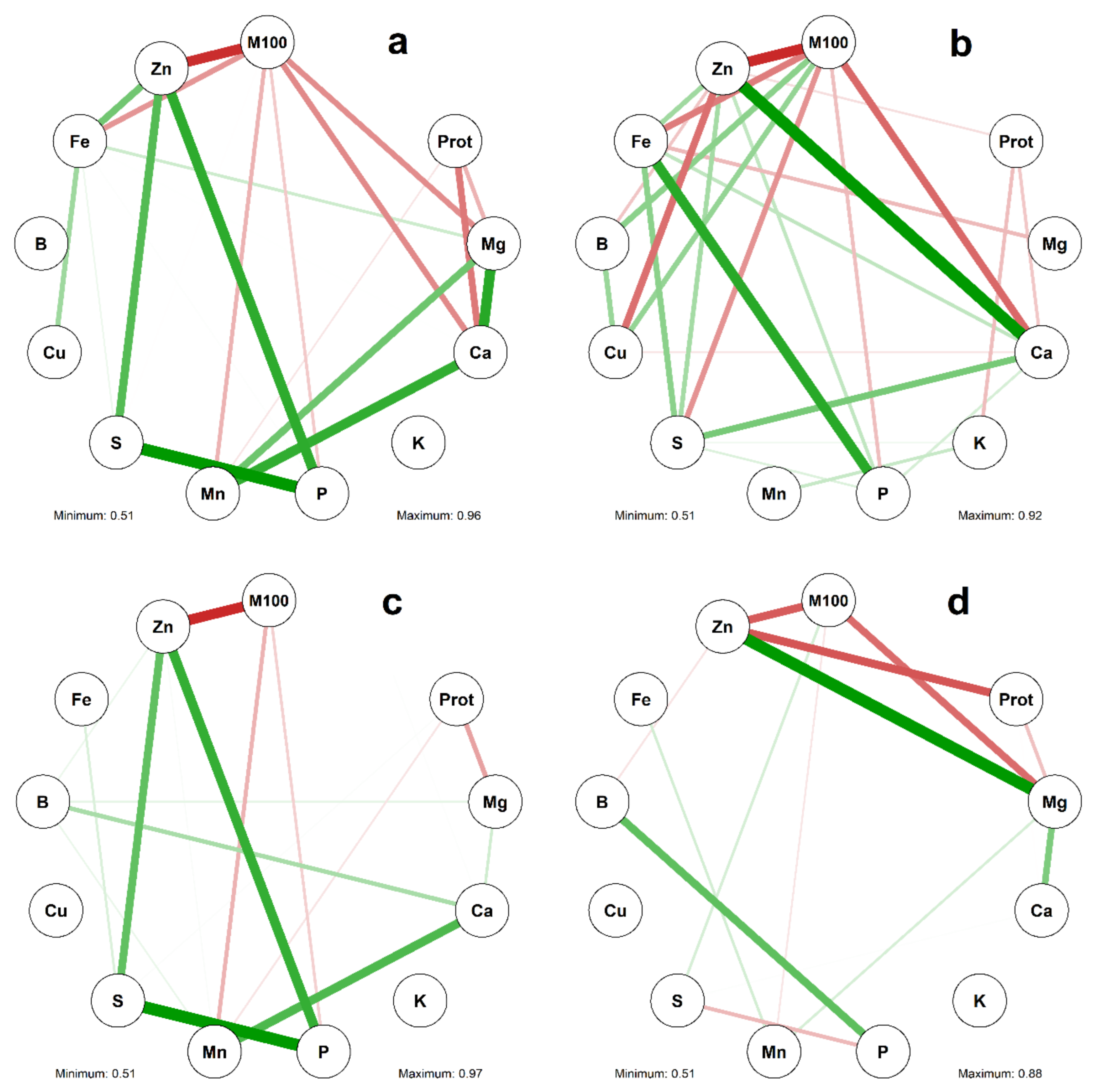 Plants 10 01246 g001 Plants 10 01246 g001