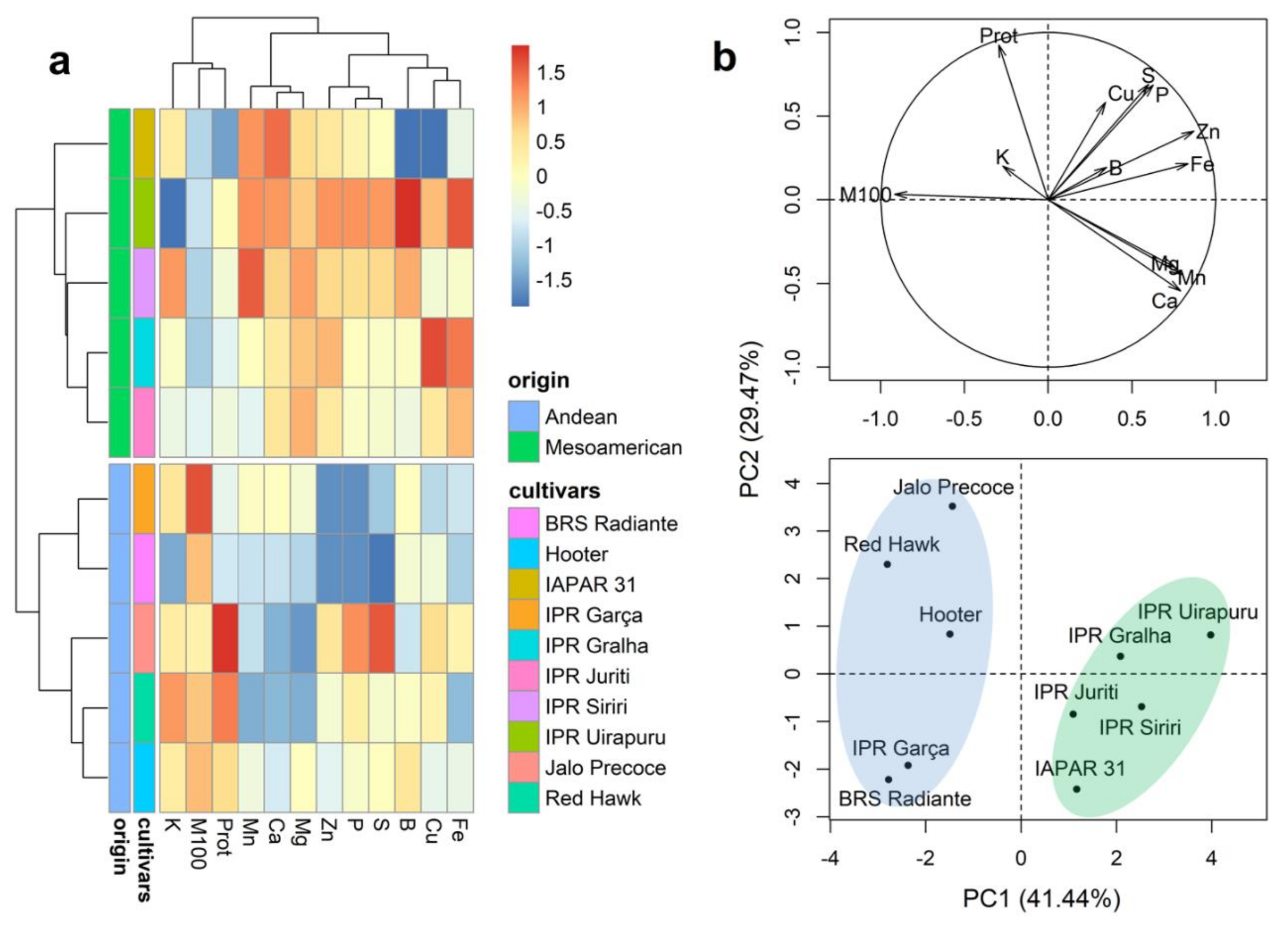 Plants 10 01246 g002 Plants 10 01246 g002