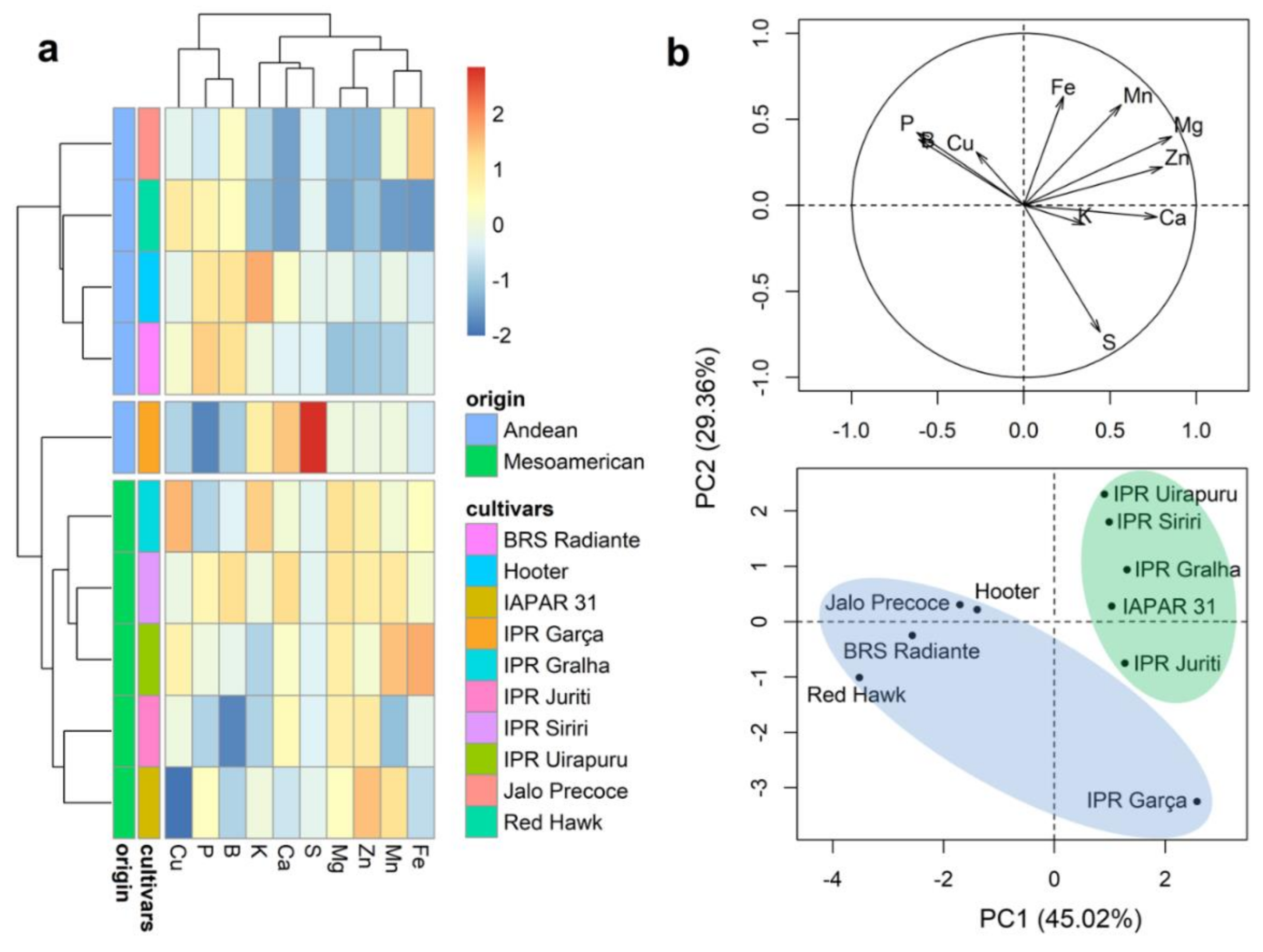 Plants 10 01246 g005 Plants 10 01246 g005