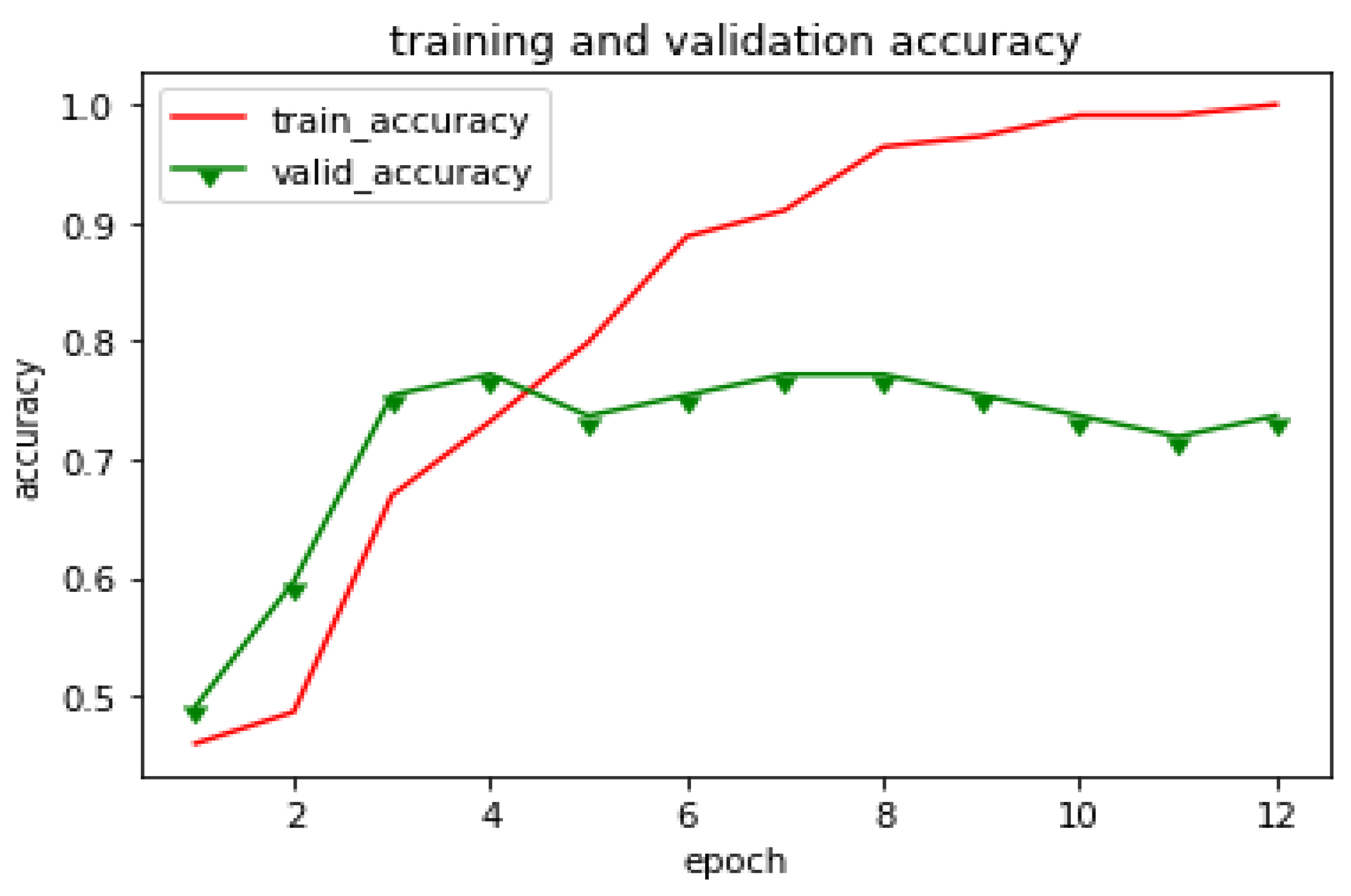 Plants 10 01257 g009