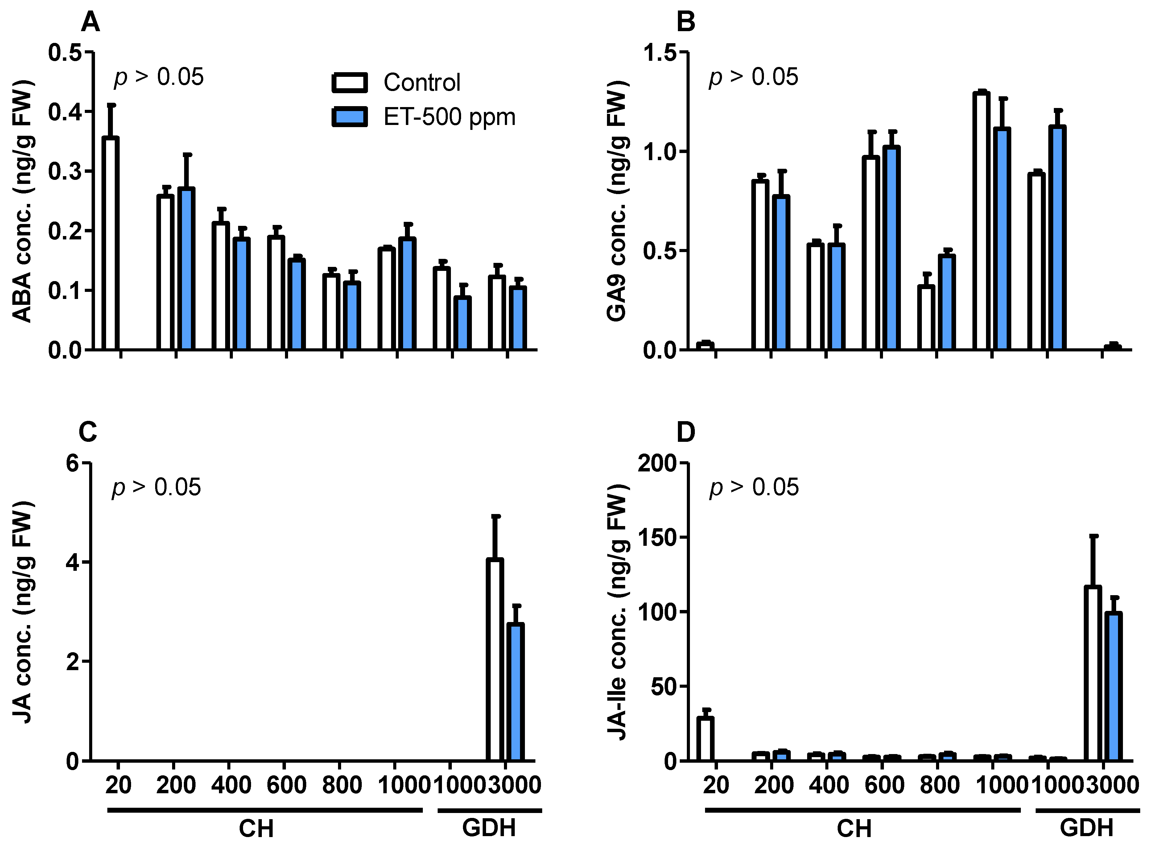 Plants 10 01266 g007