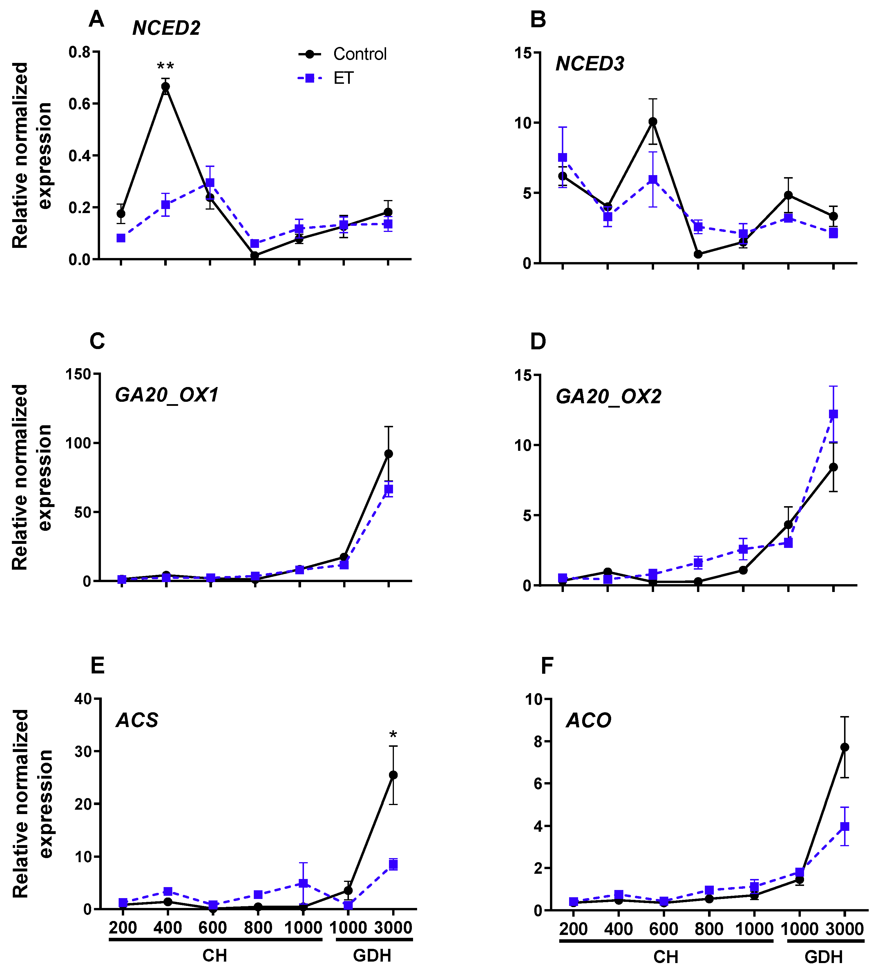 Plants 10 01266 g008