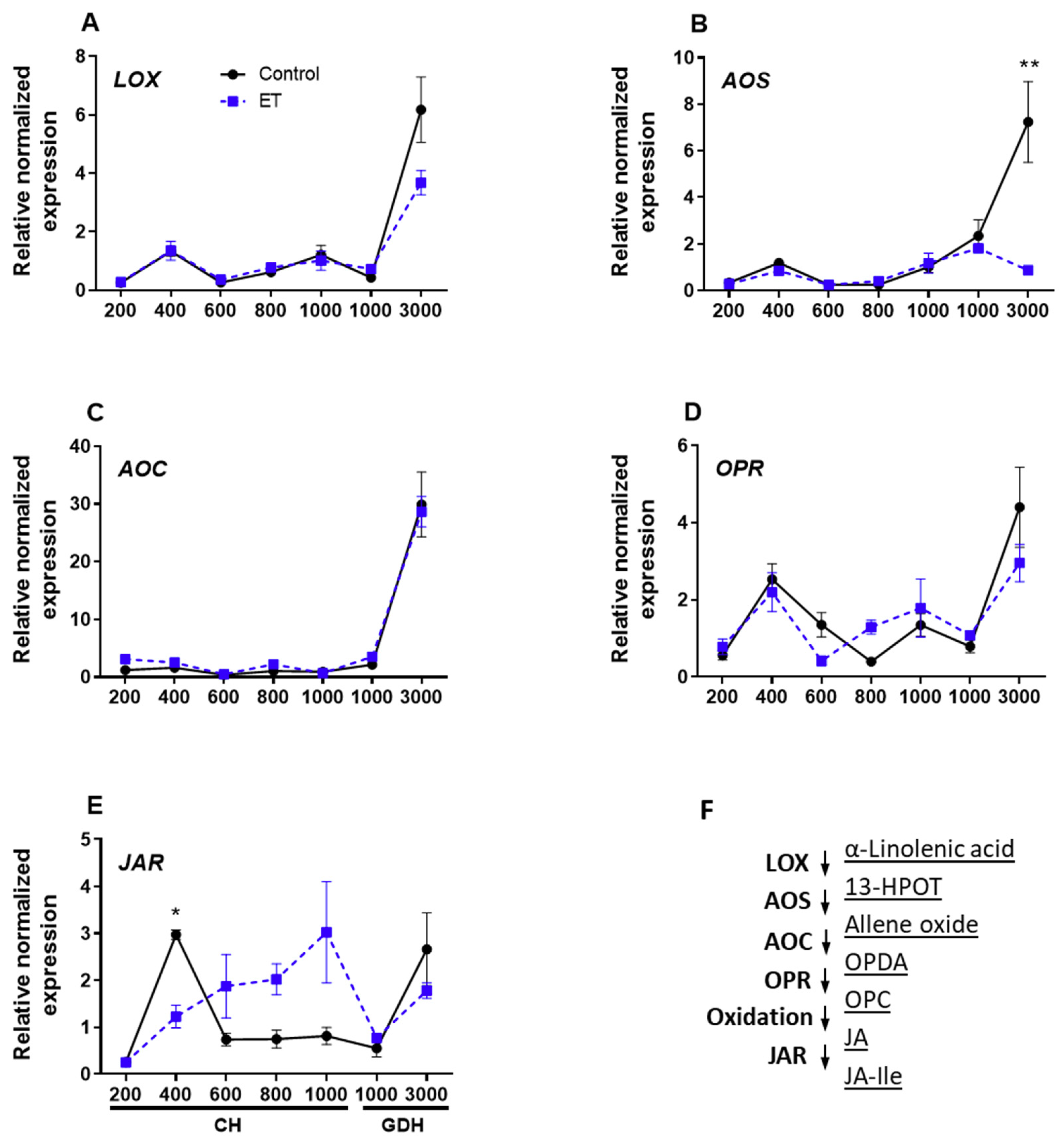 Plants 10 01266 g009