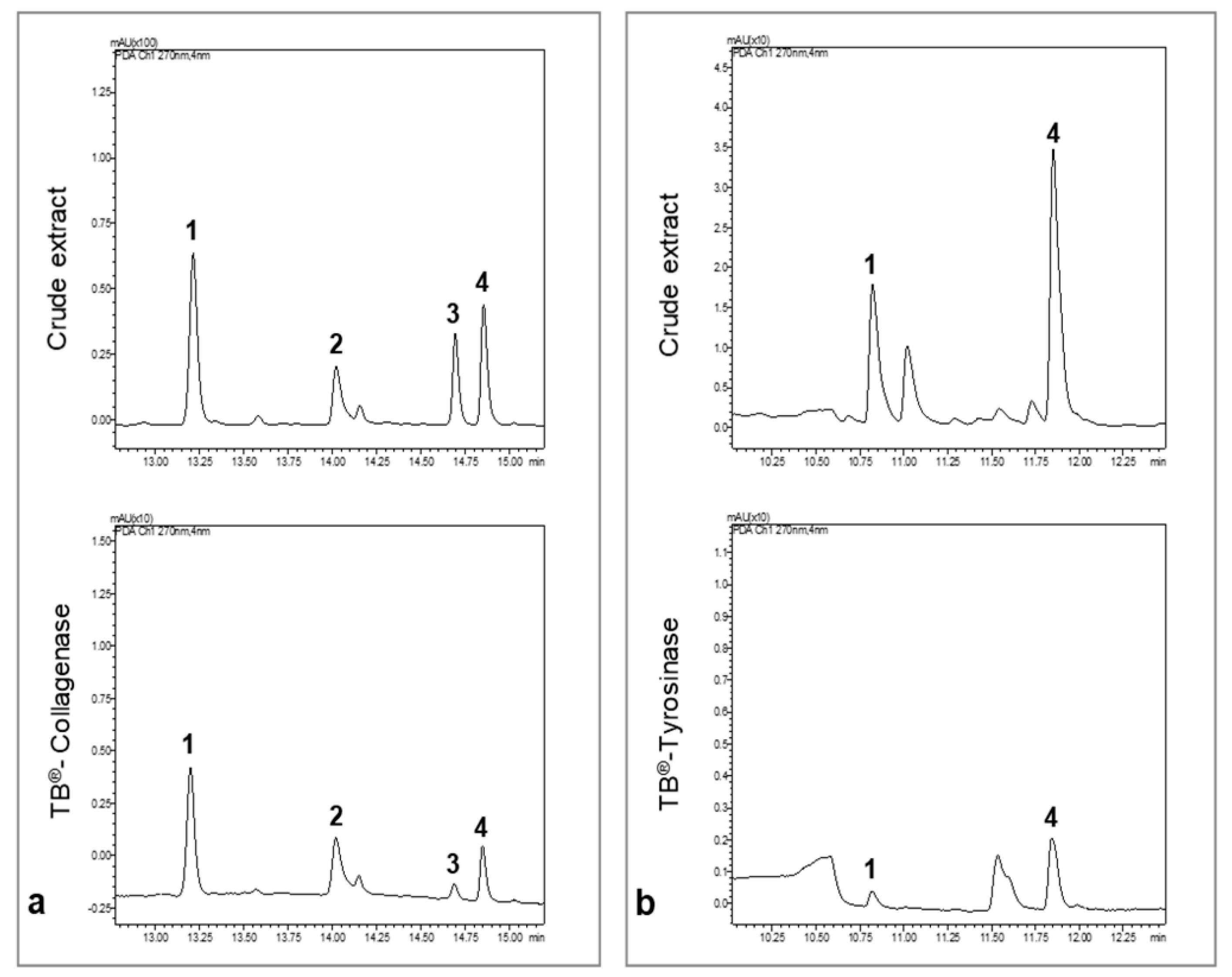 Plants 10 01271 g003