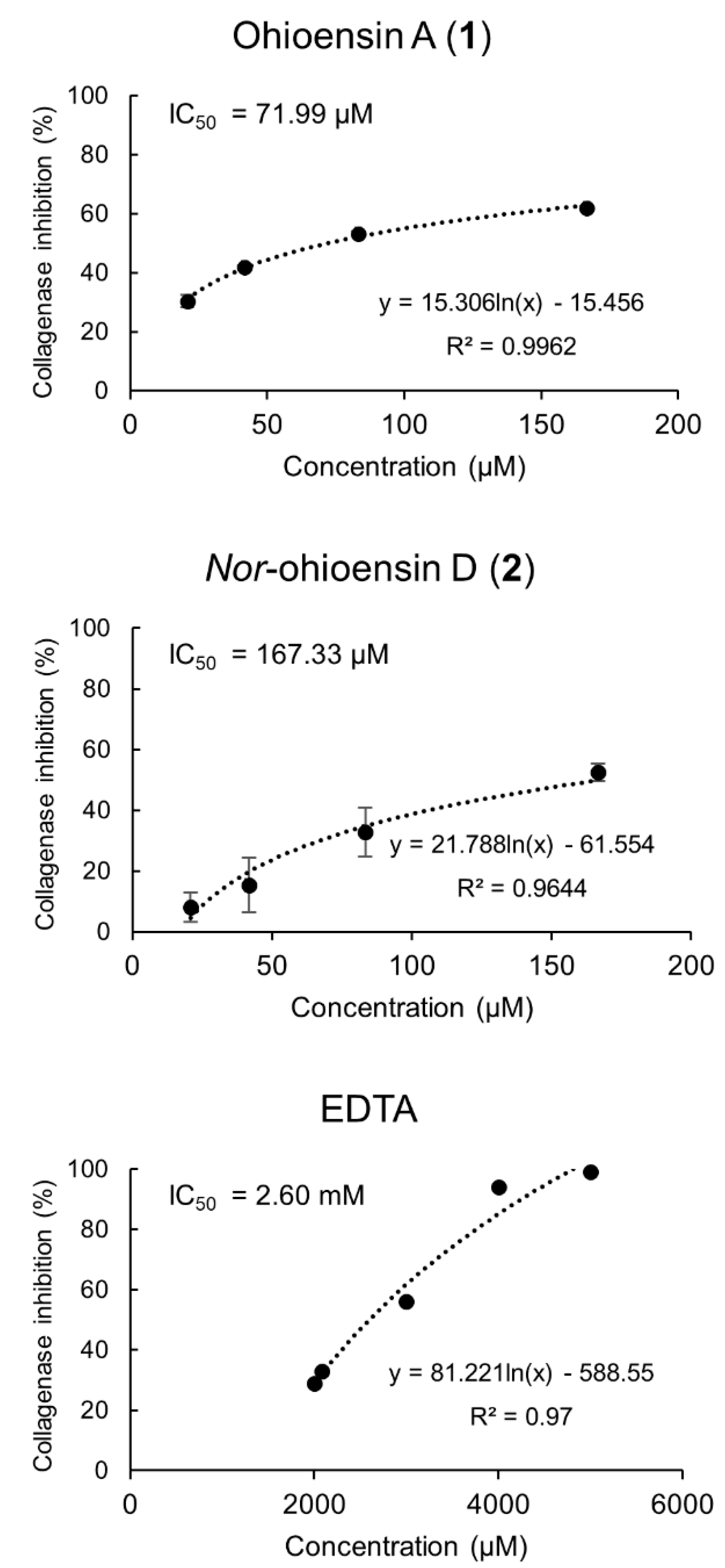 Plants 10 01271 g005