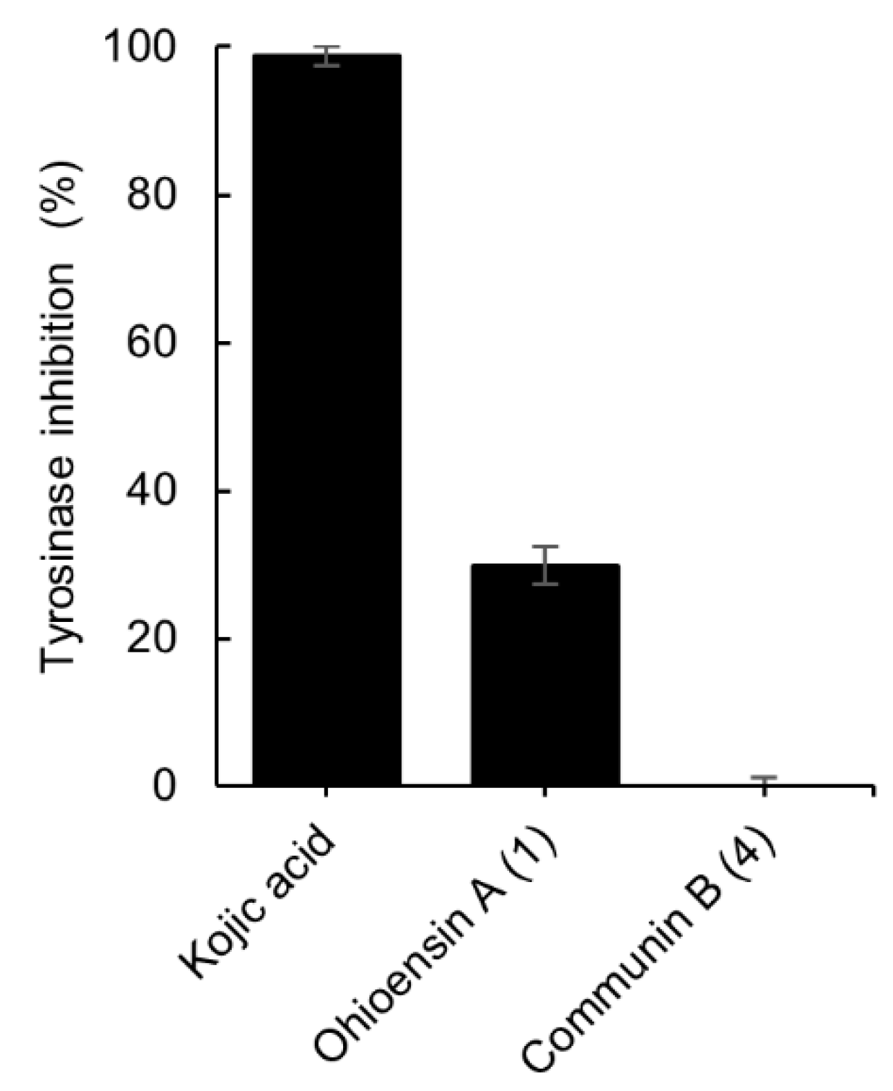Plants 10 01271 g006