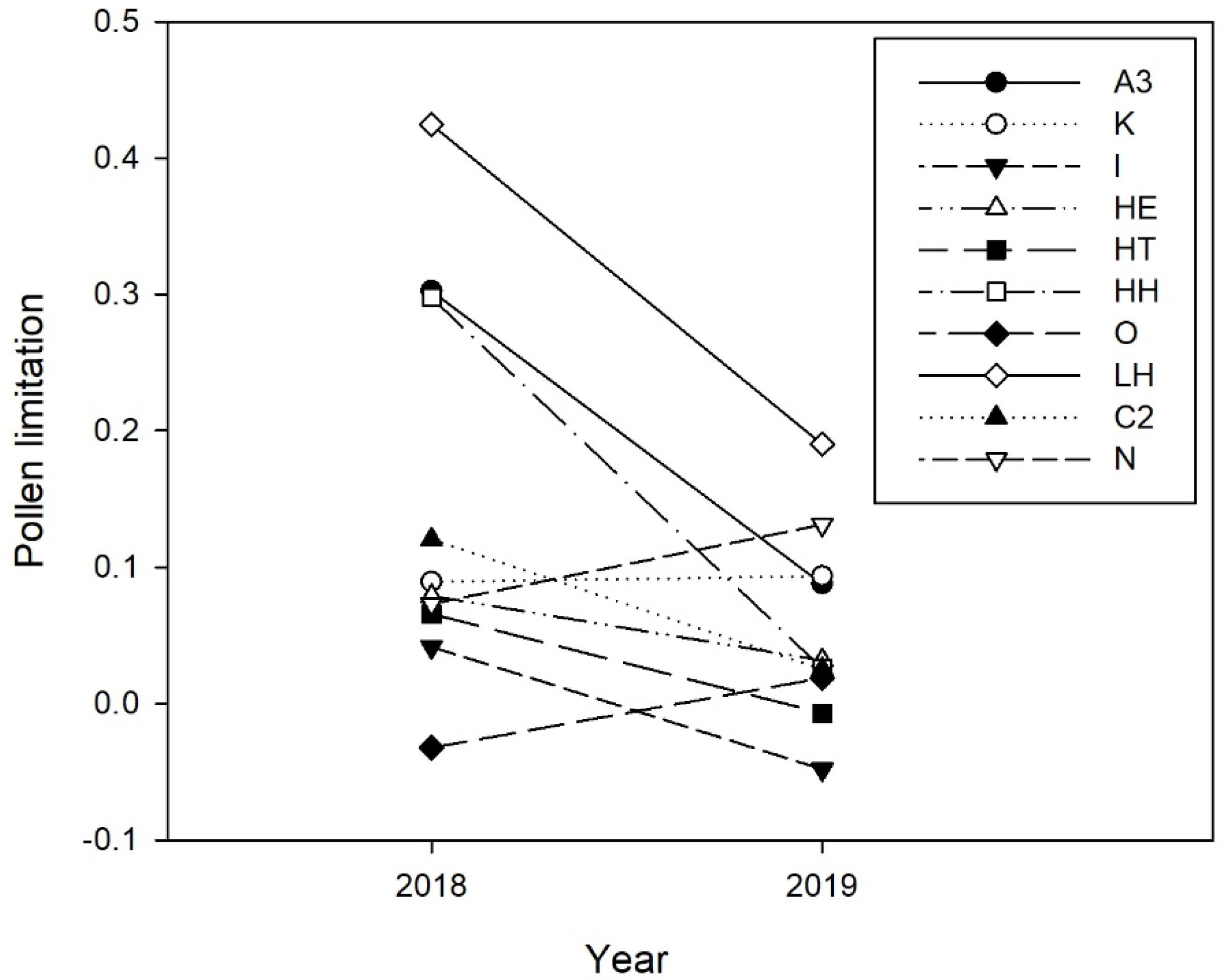 Plants 10 01273 g002