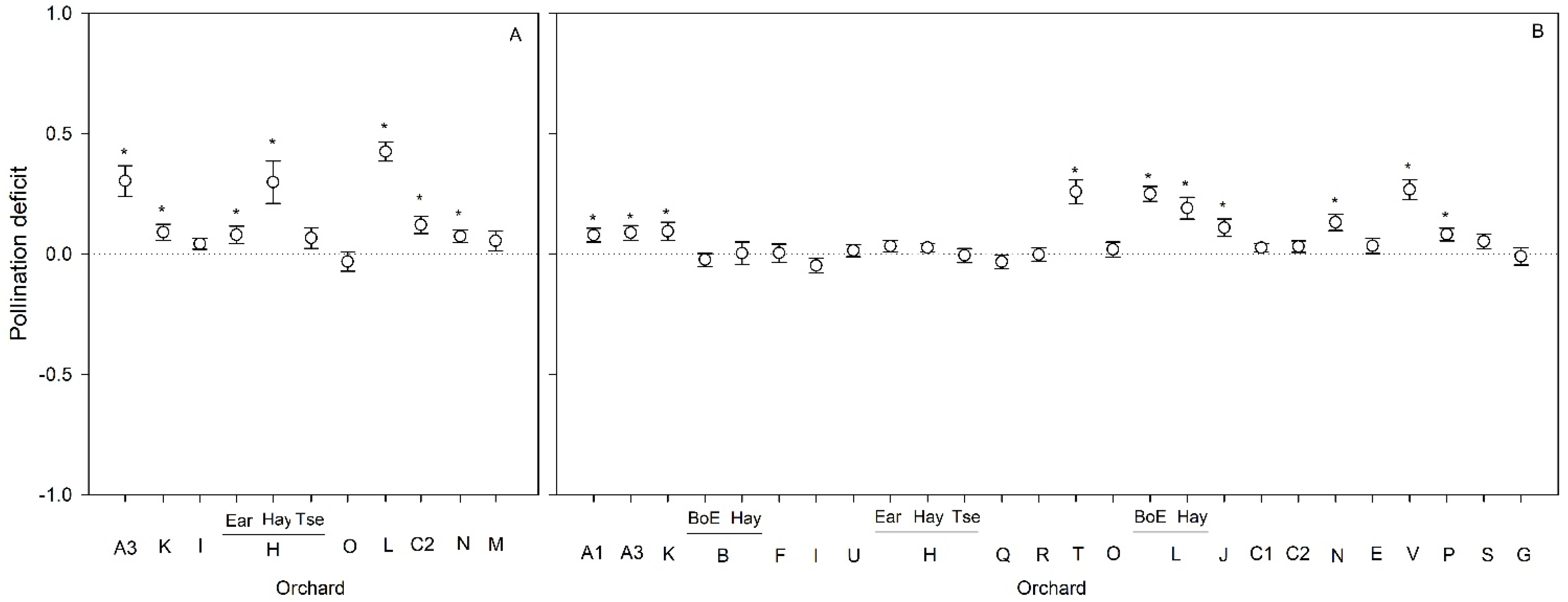 Plants 10 01273 g003