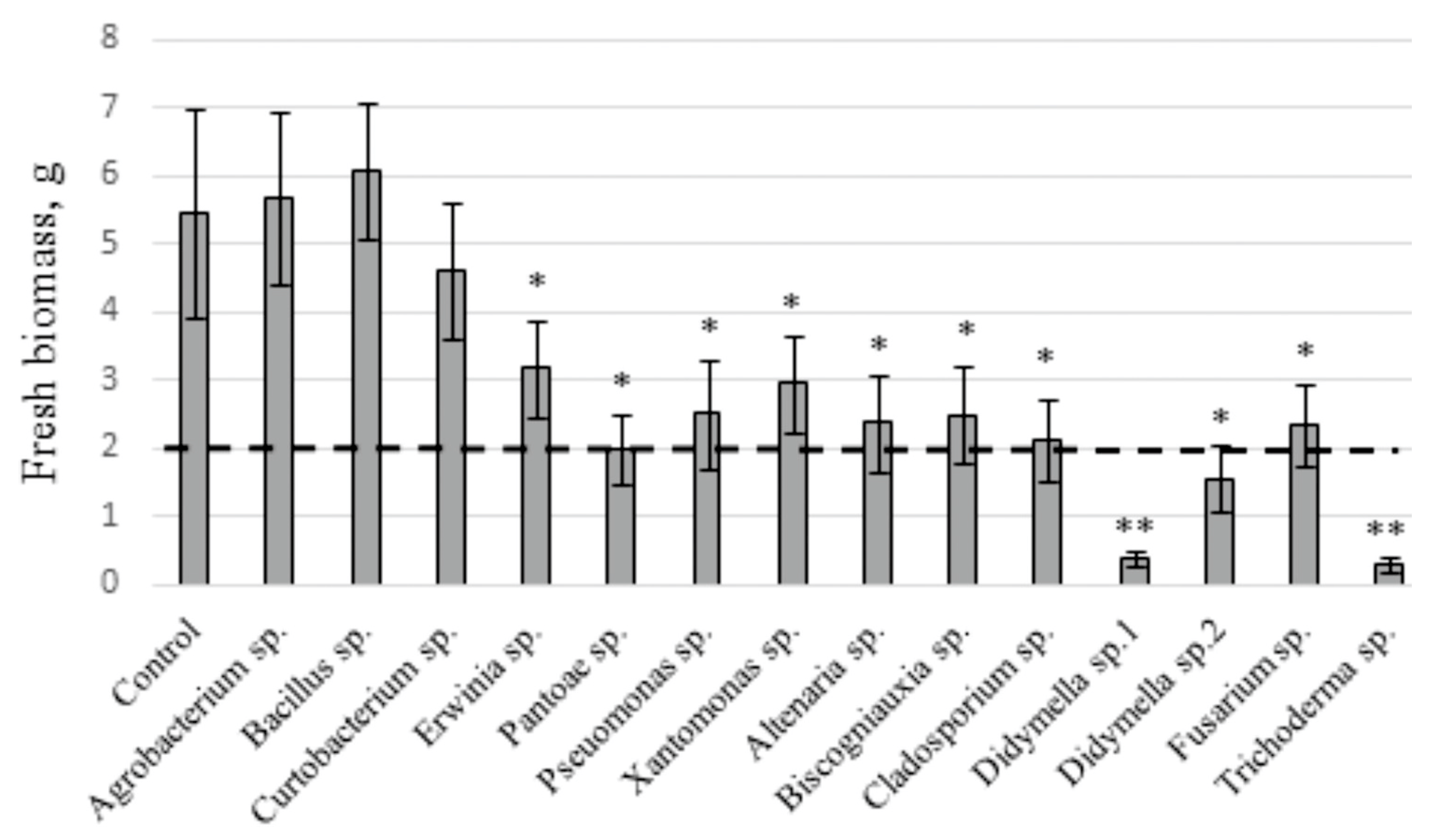 Plants 10 01276 g001