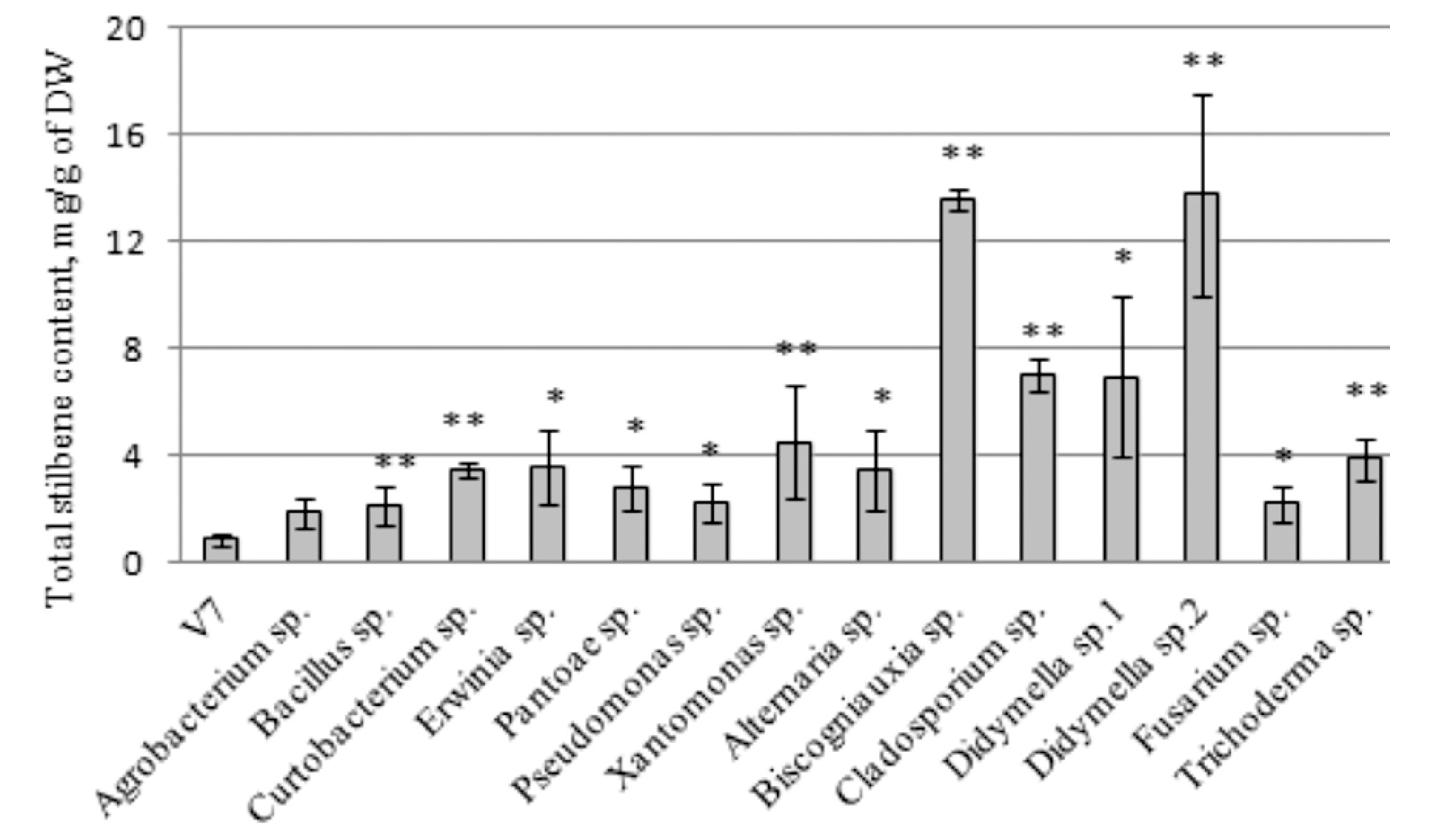 Plants 10 01276 g002