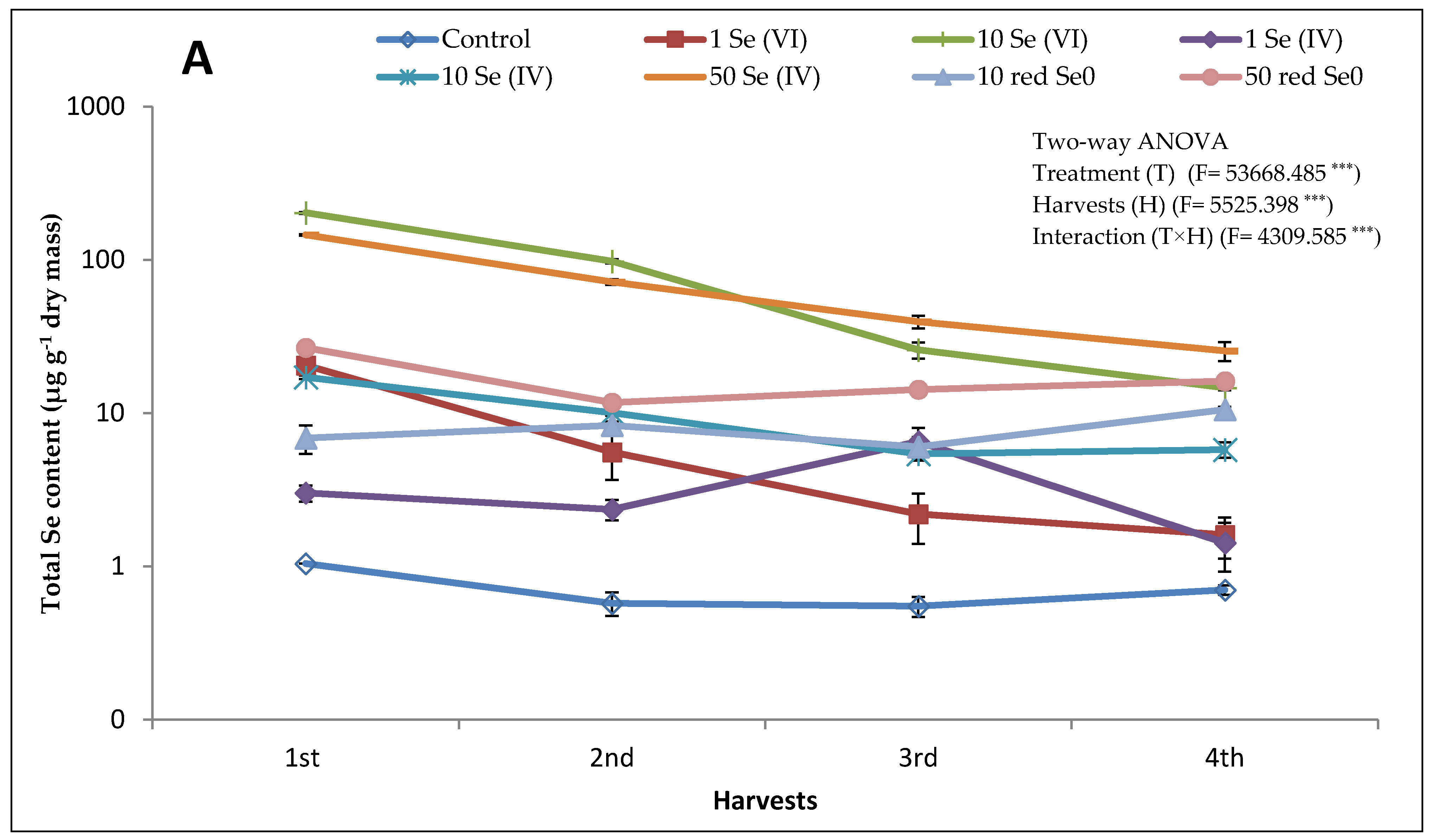 Plants 10 01277 g001a