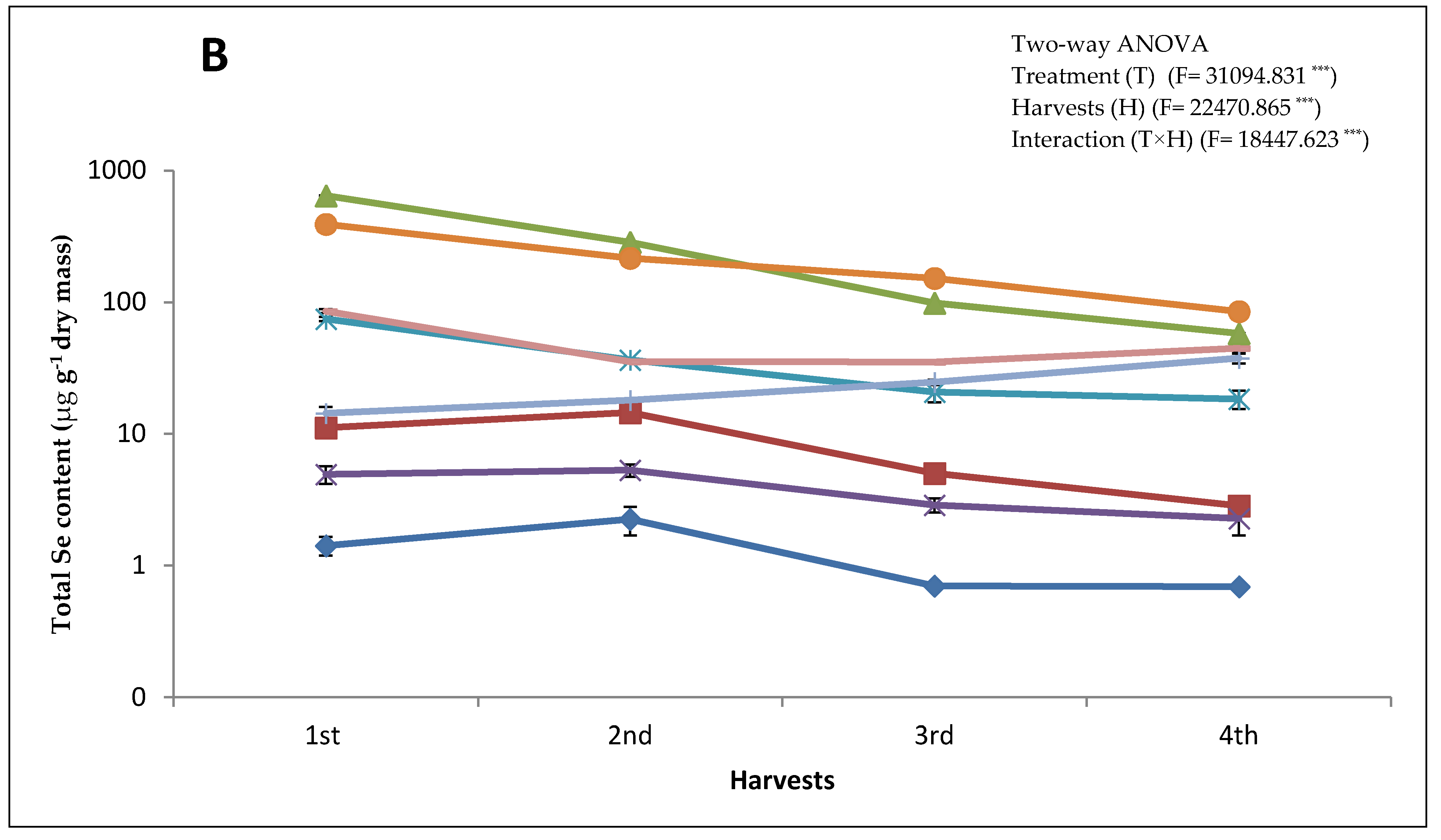 Plants 10 01277 g001b