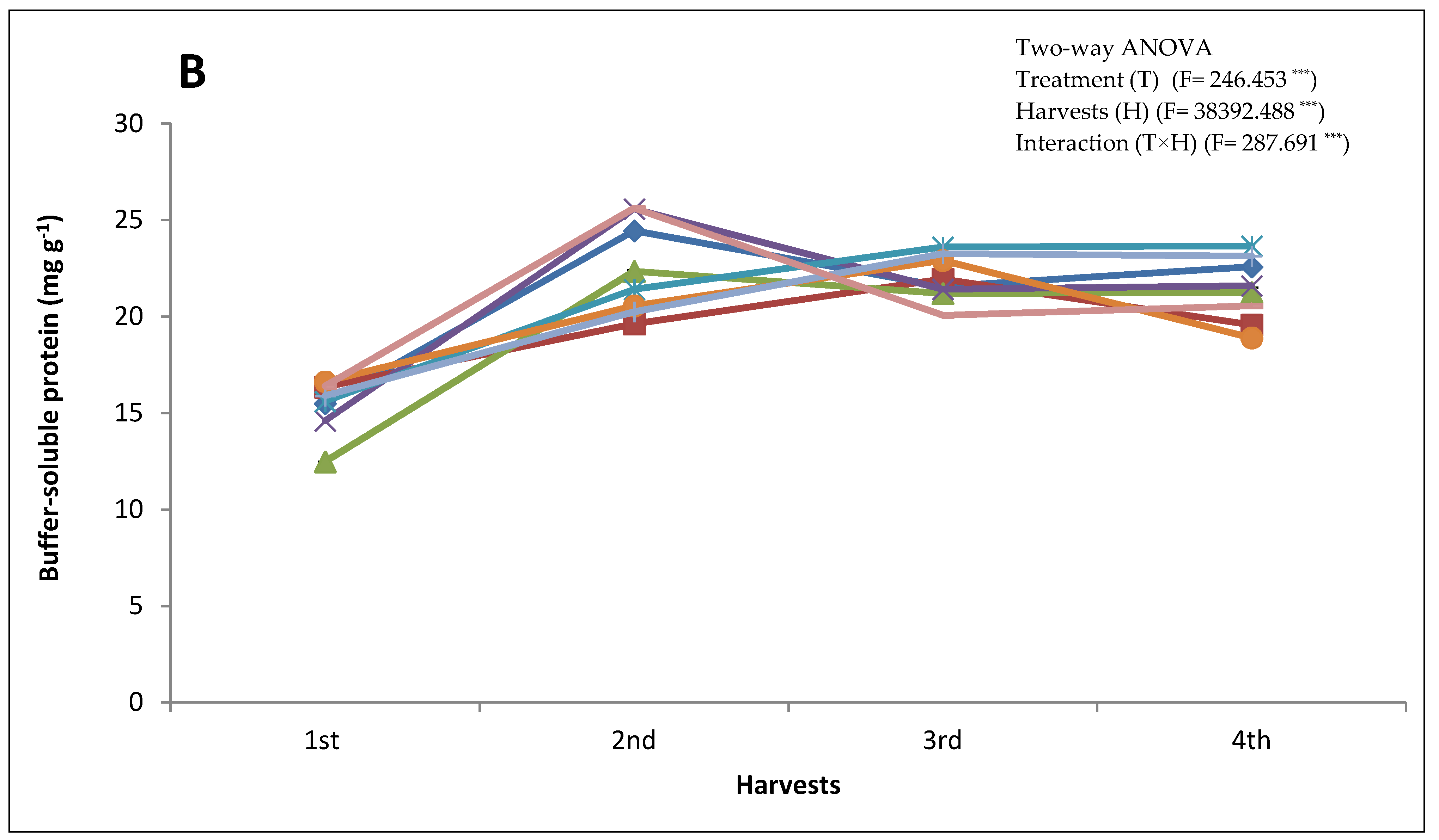 Plants 10 01277 g003b