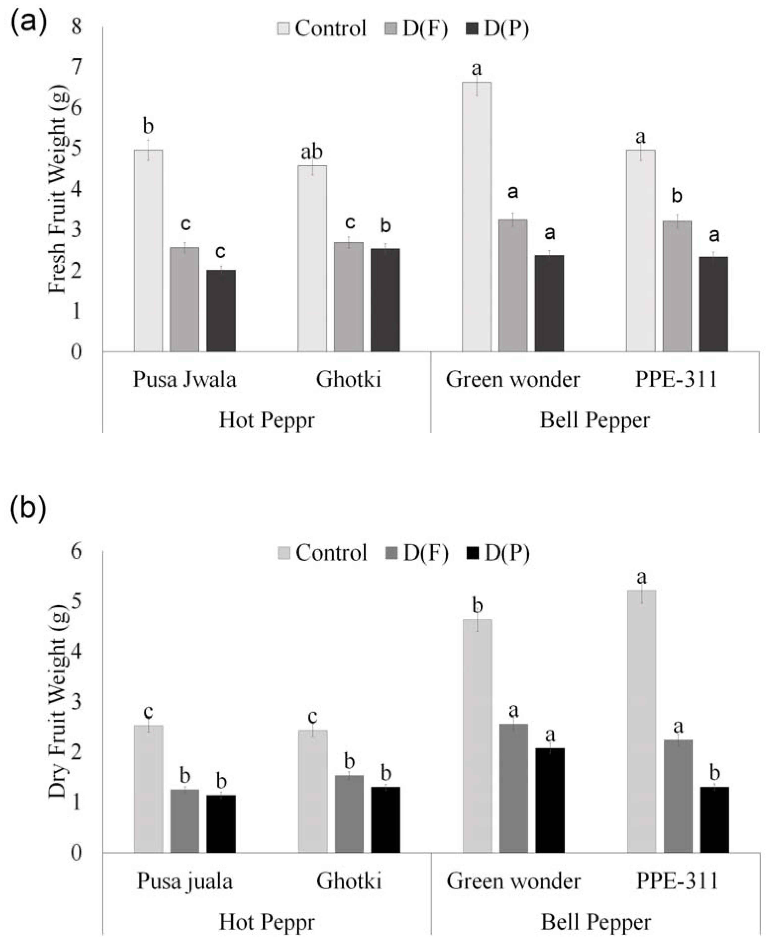 Plants 10 01286 g005