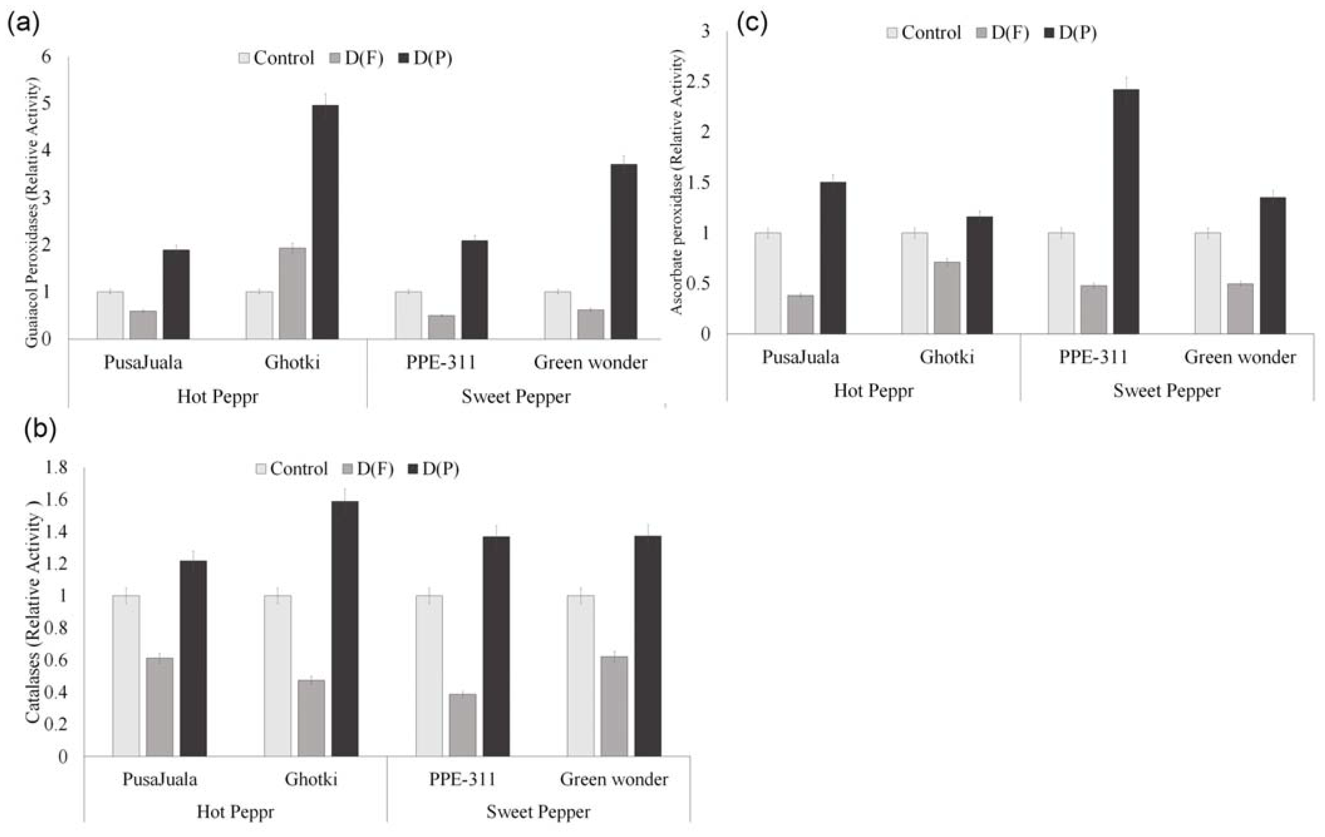 Plants 10 01286 g007