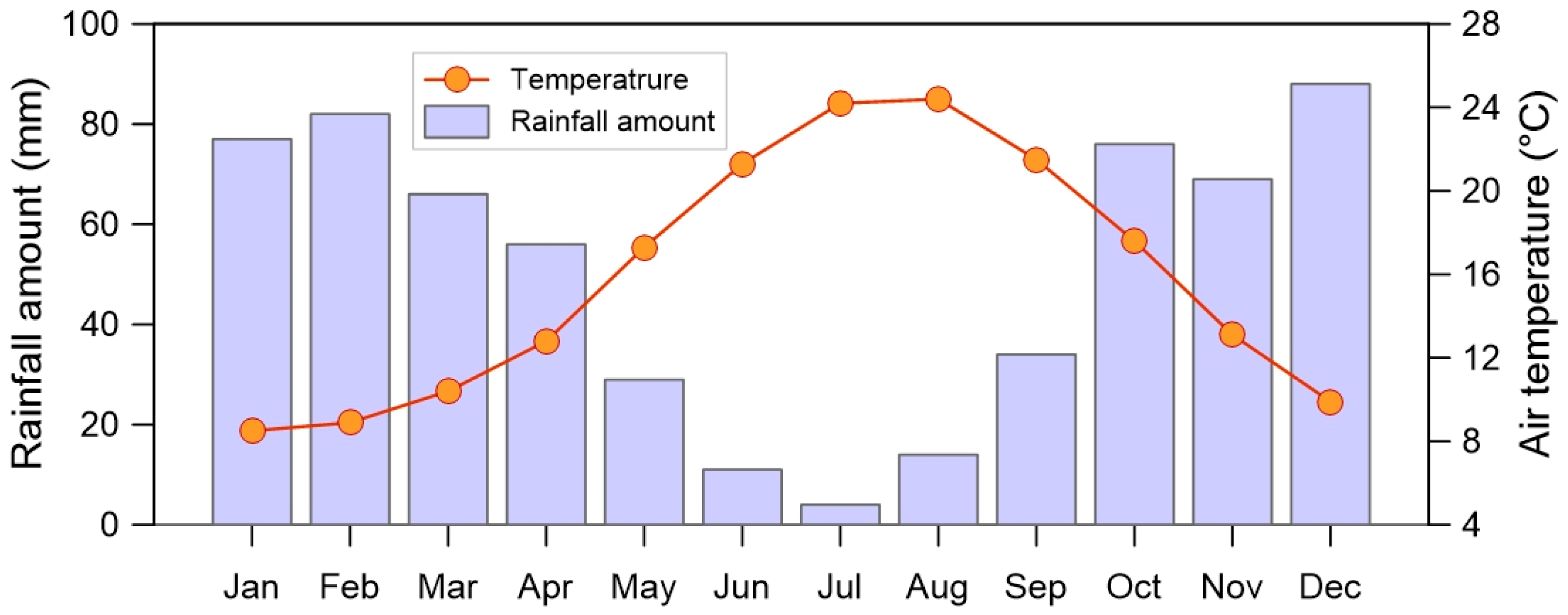 Plants 10 01292 g002