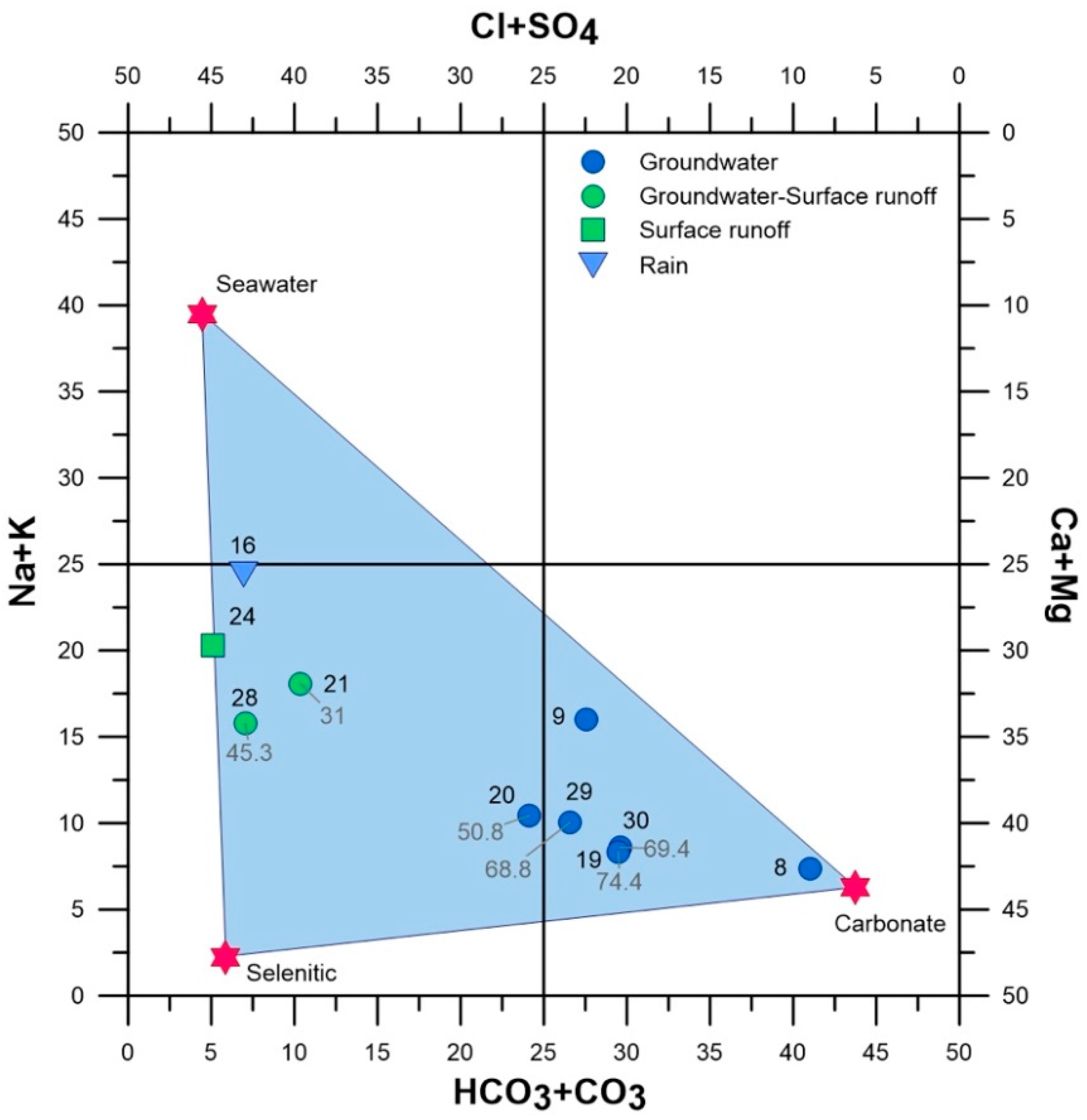 Plants 10 01292 g003