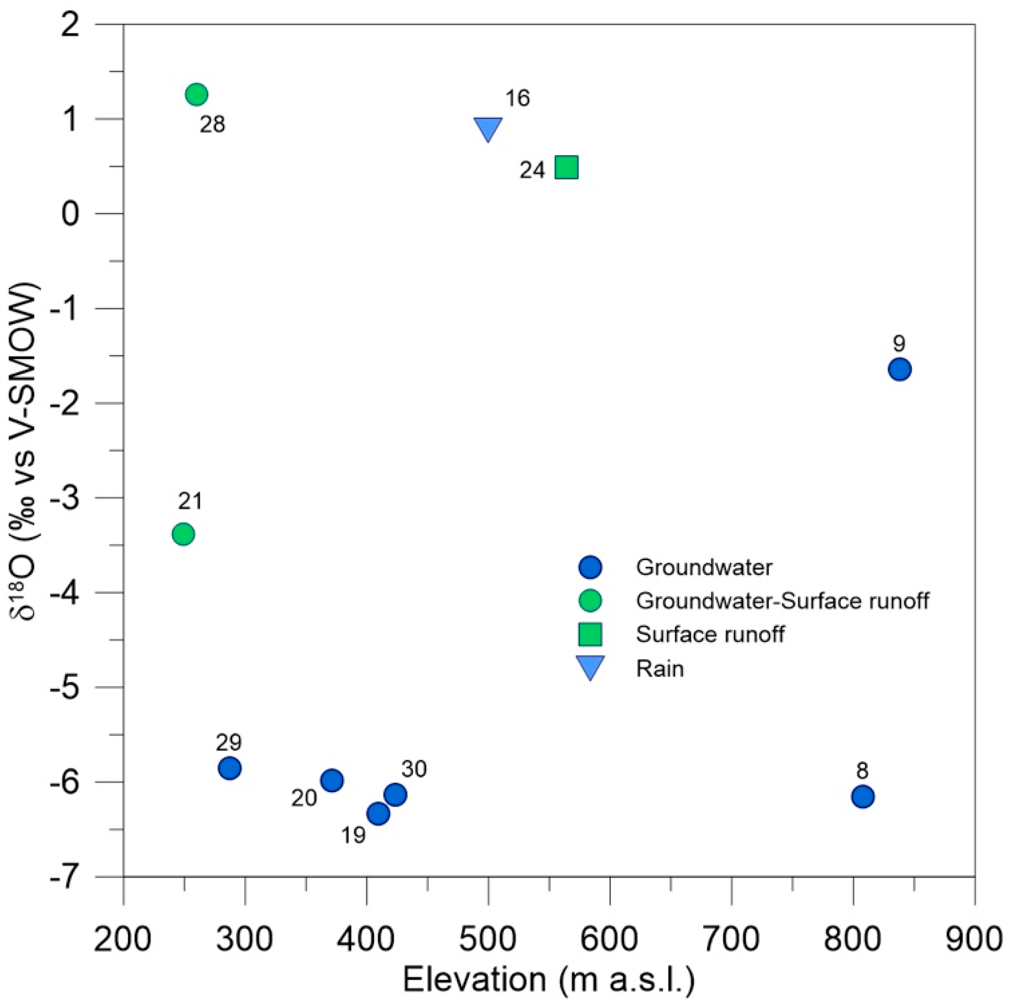 Plants 10 01292 g004