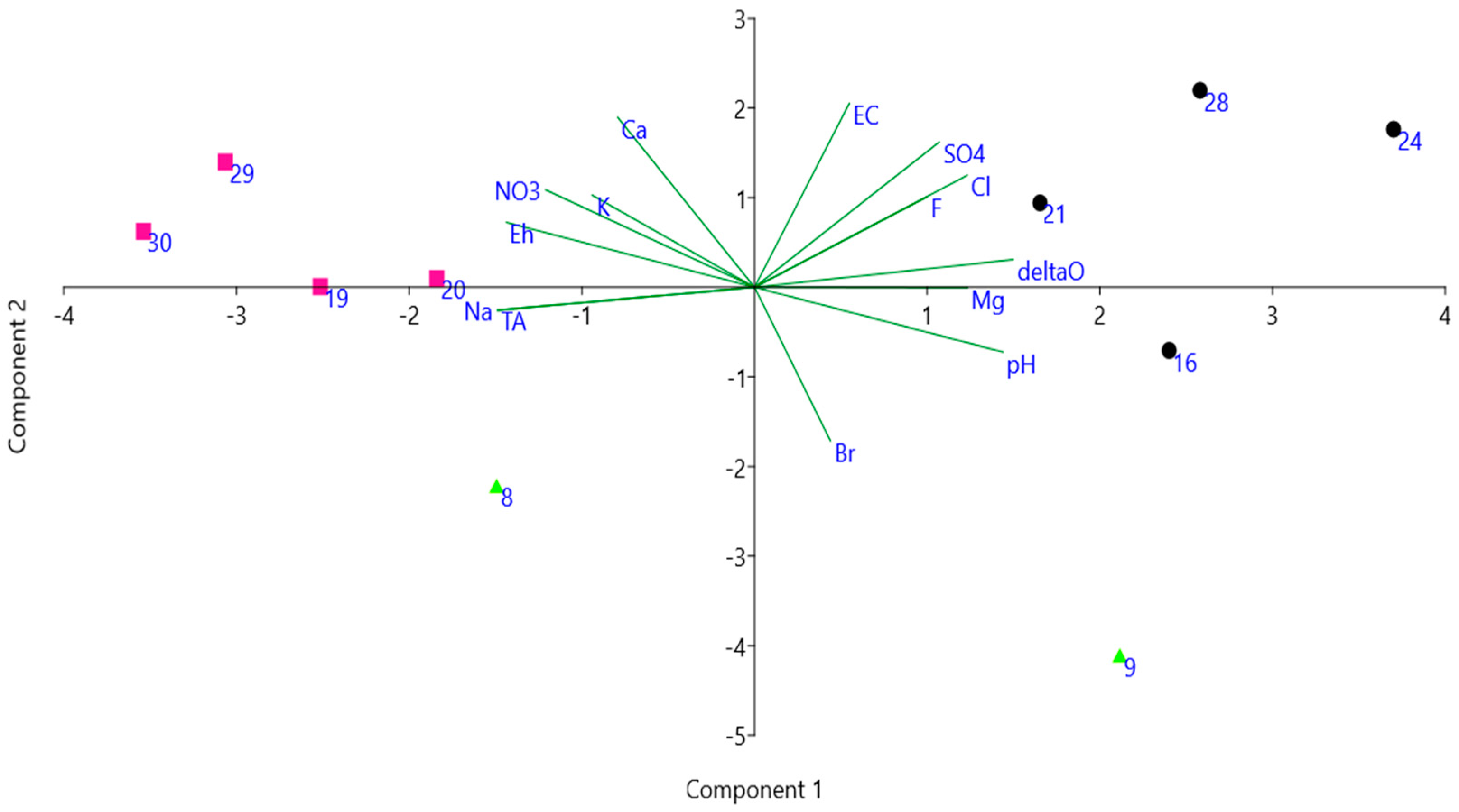 Plants 10 01292 g005