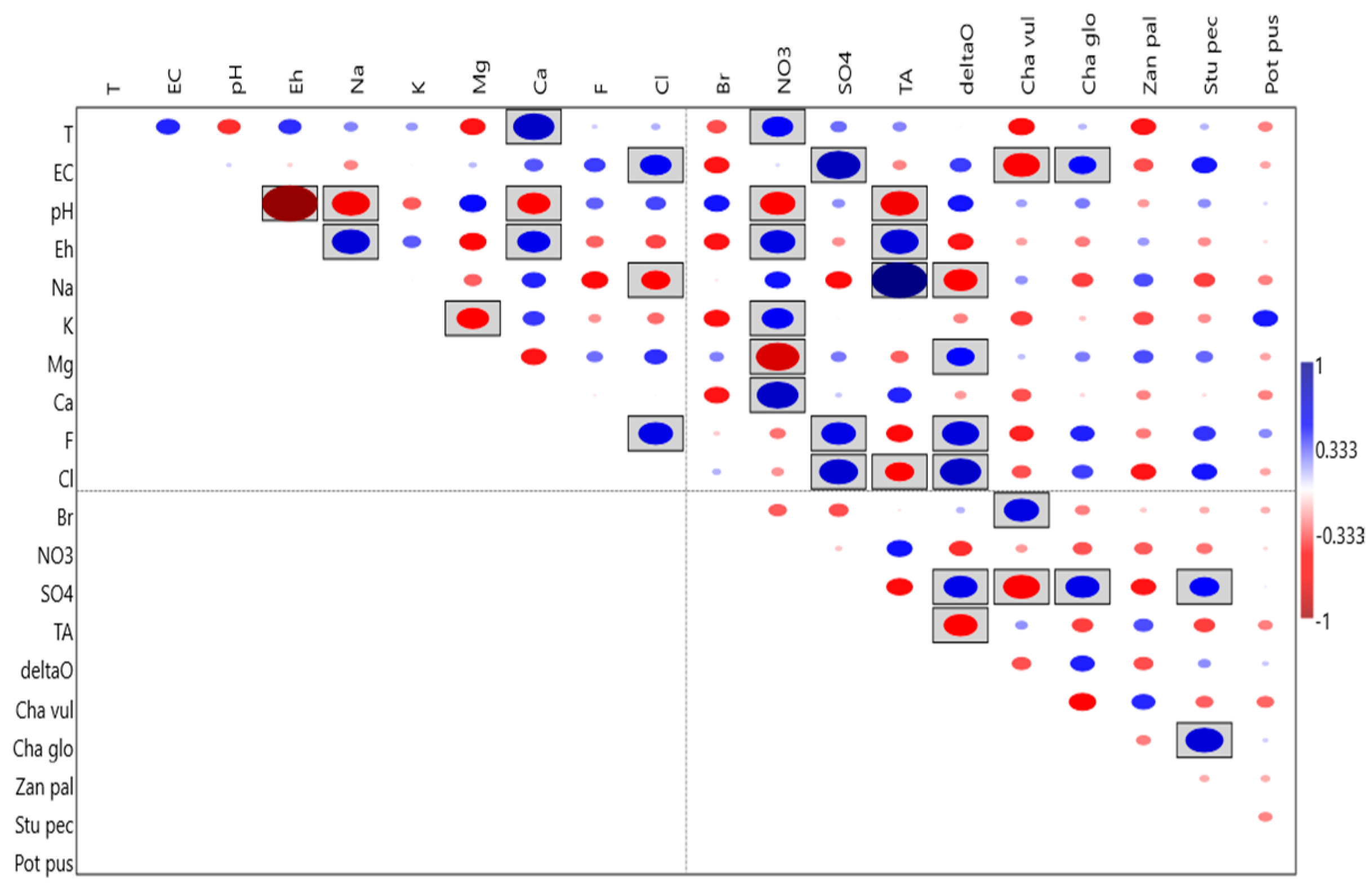 Plants 10 01292 g006