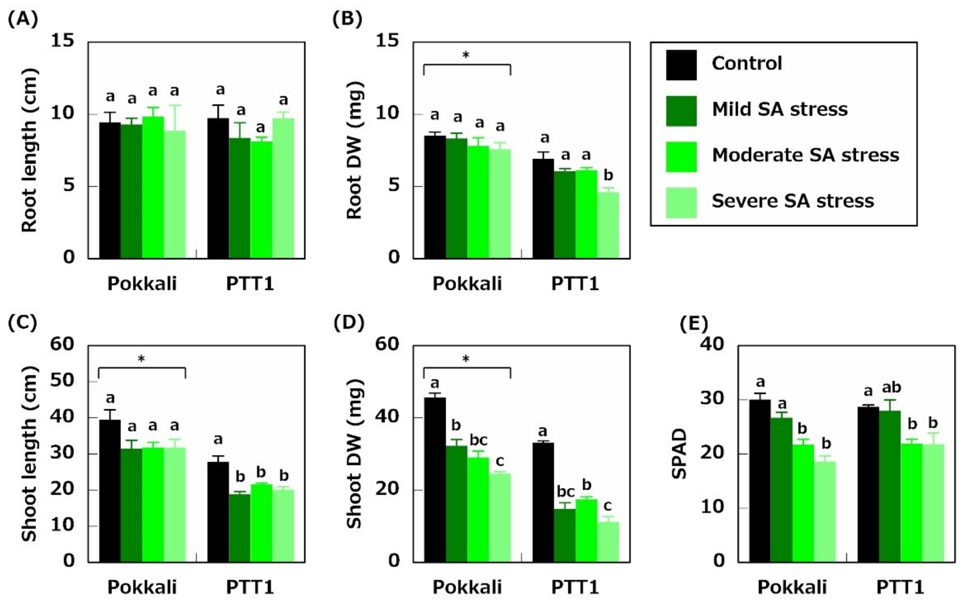 Plants 10 01295 g001