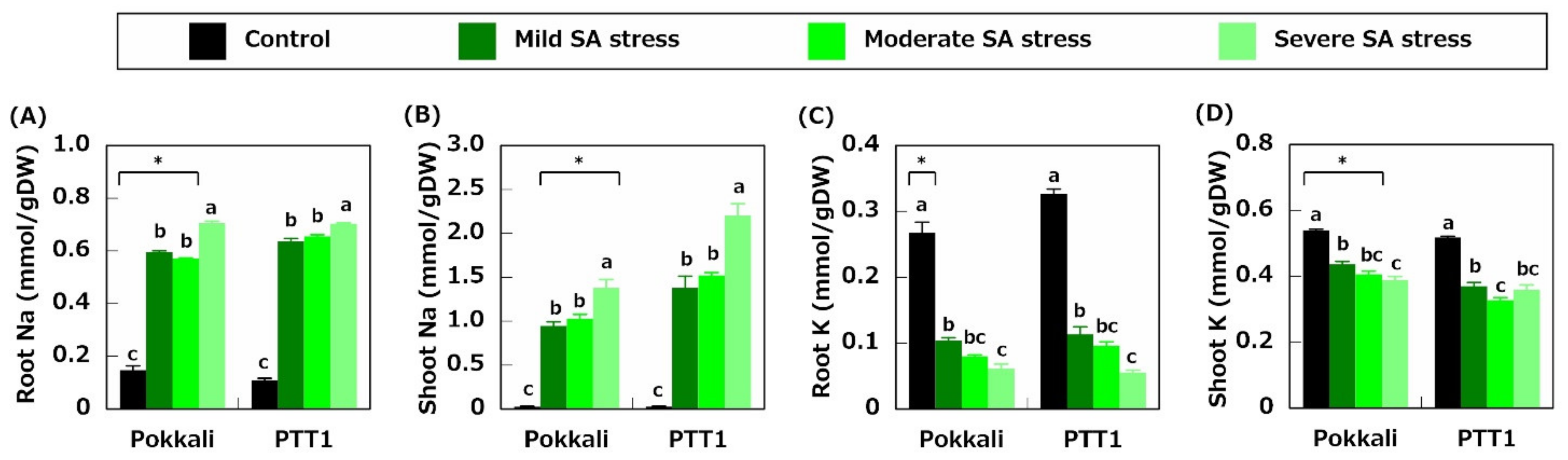 Plants 10 01295 g002
