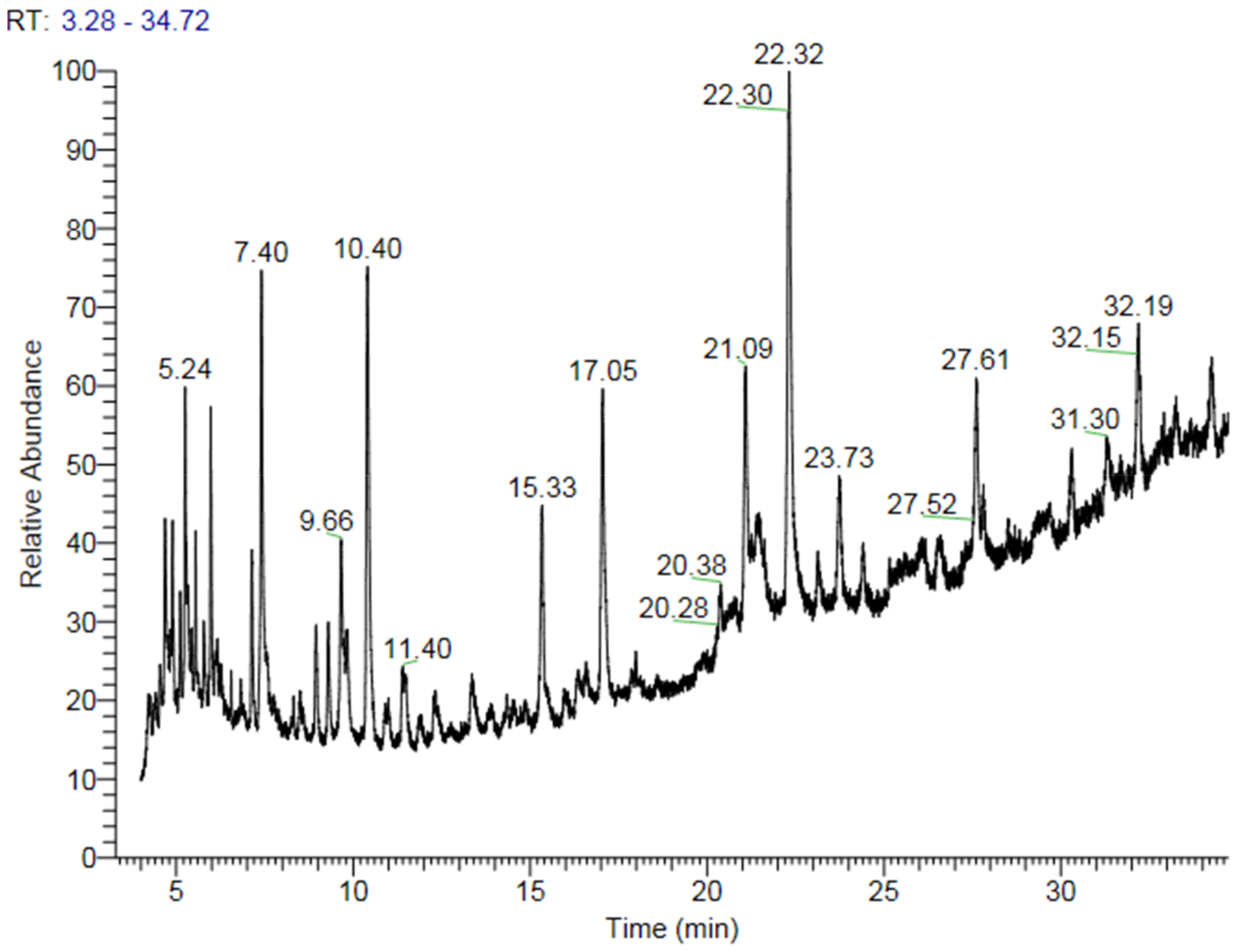 Plants 10 01297 g003