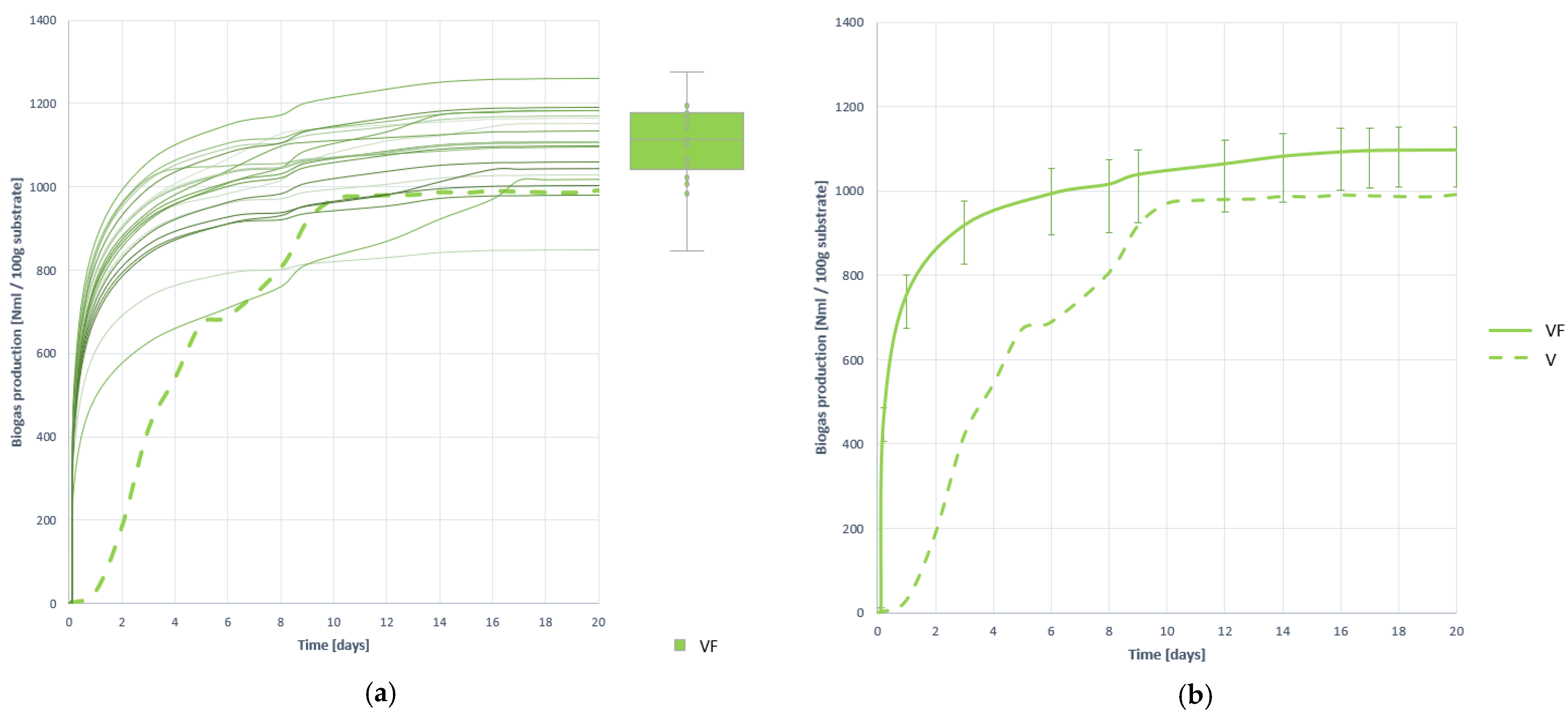 Plants 10 01298 g002