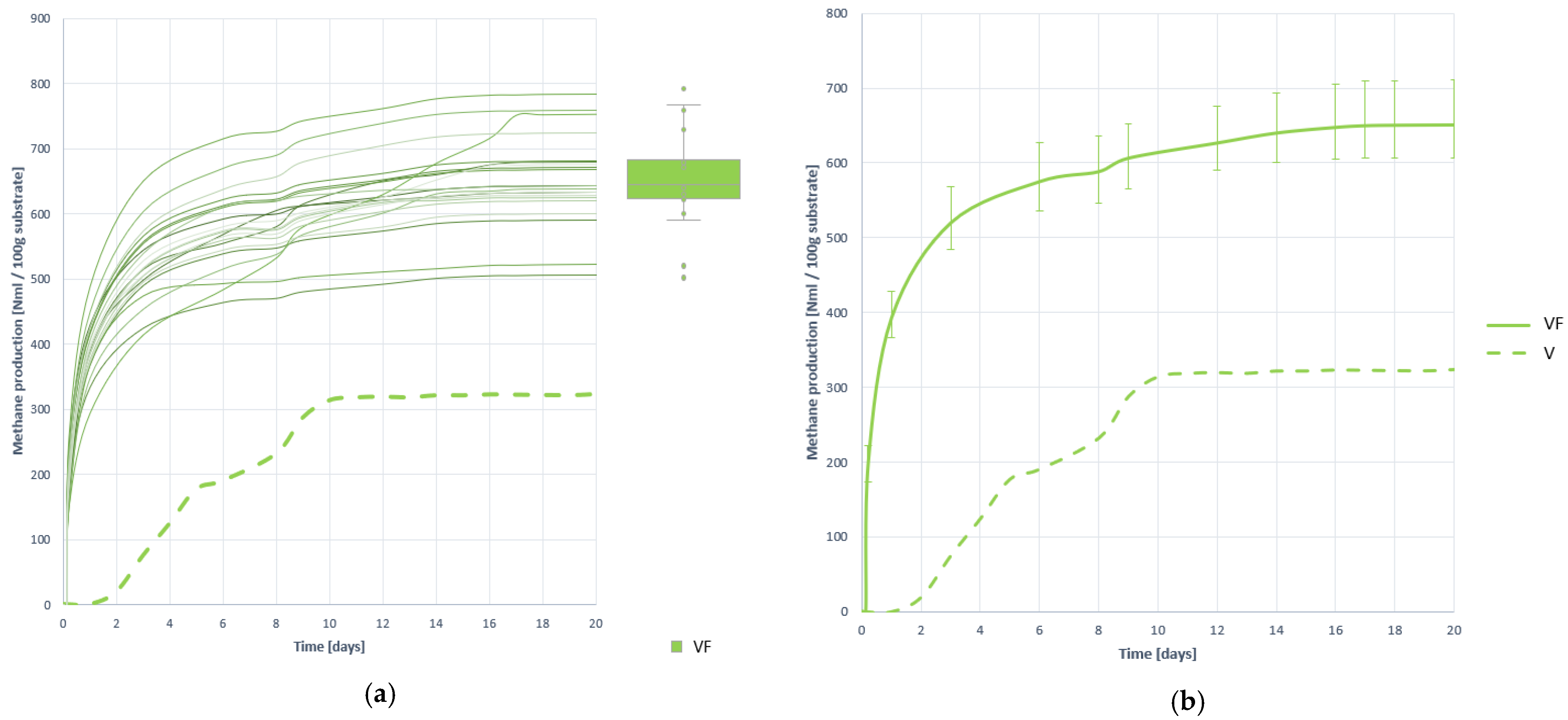 Plants 10 01298 g003