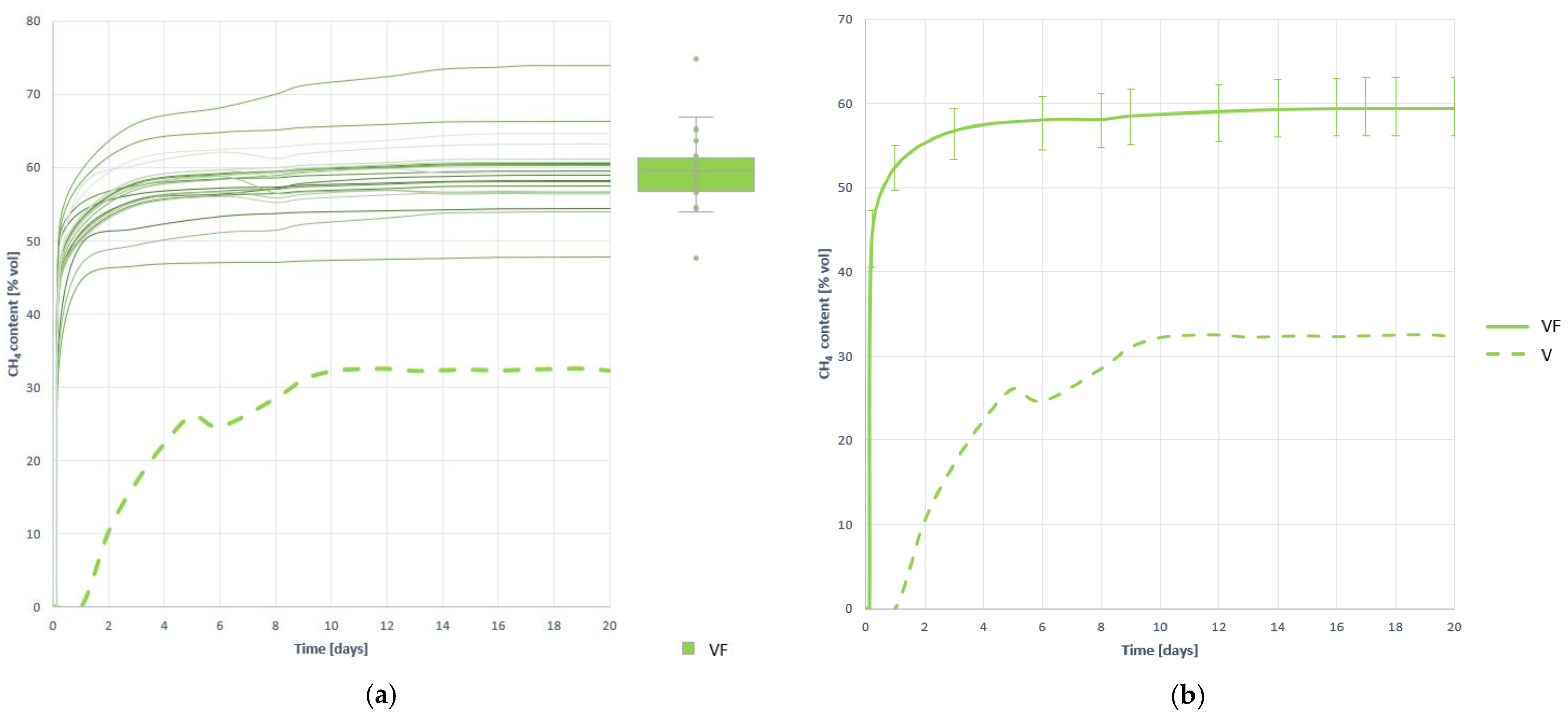 Plants 10 01298 g004