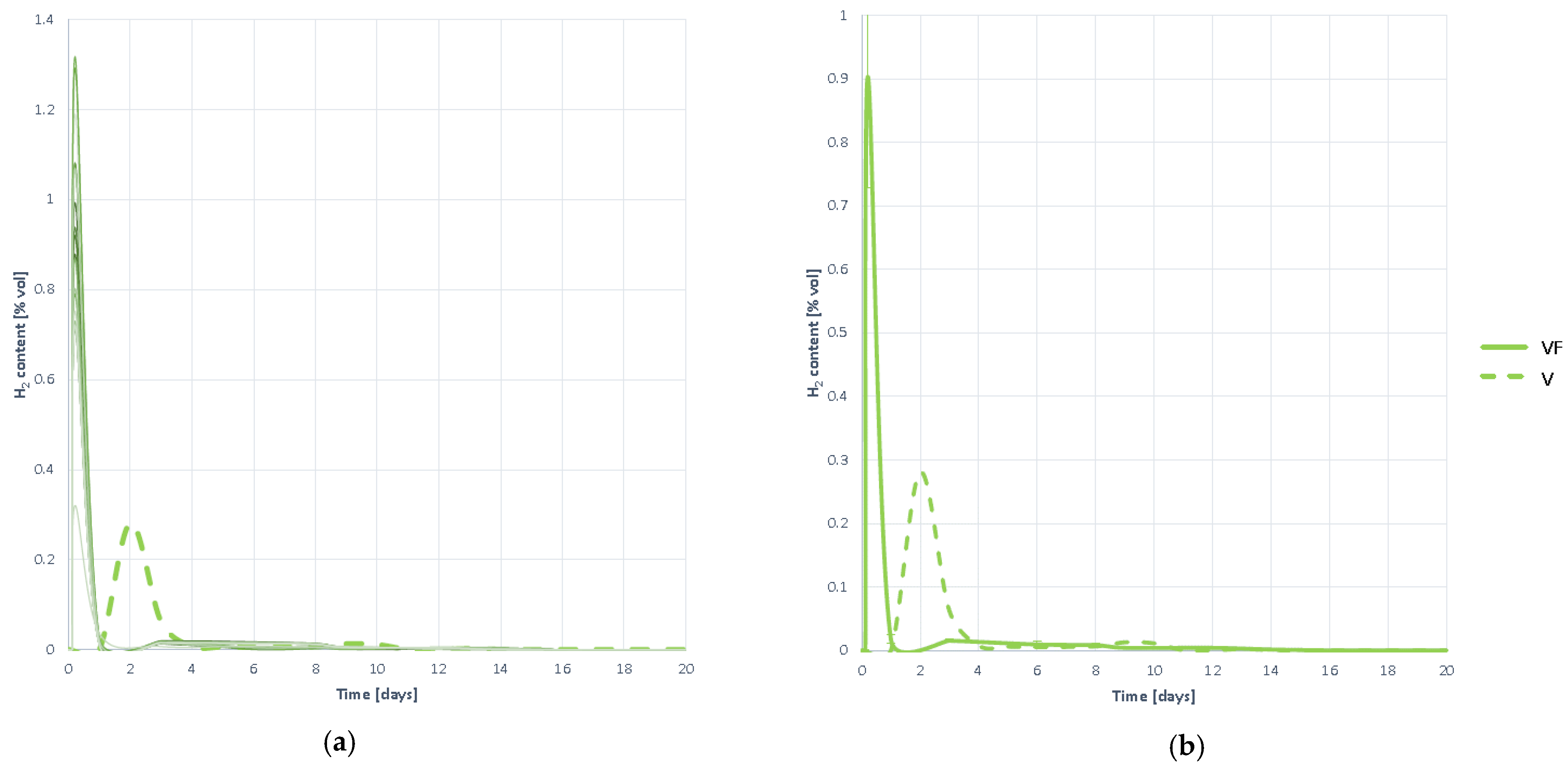 Plants 10 01298 g006
