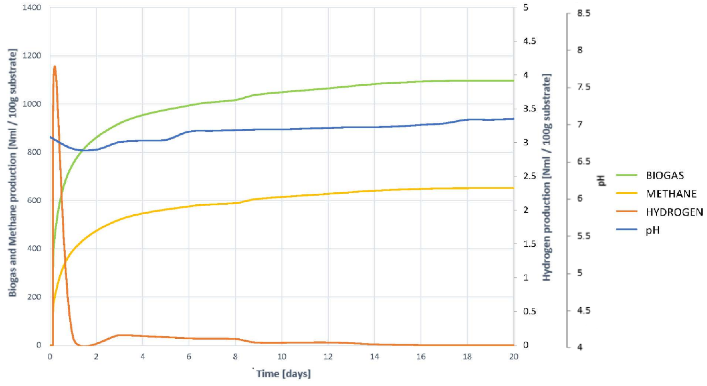 Plants 10 01298 g007