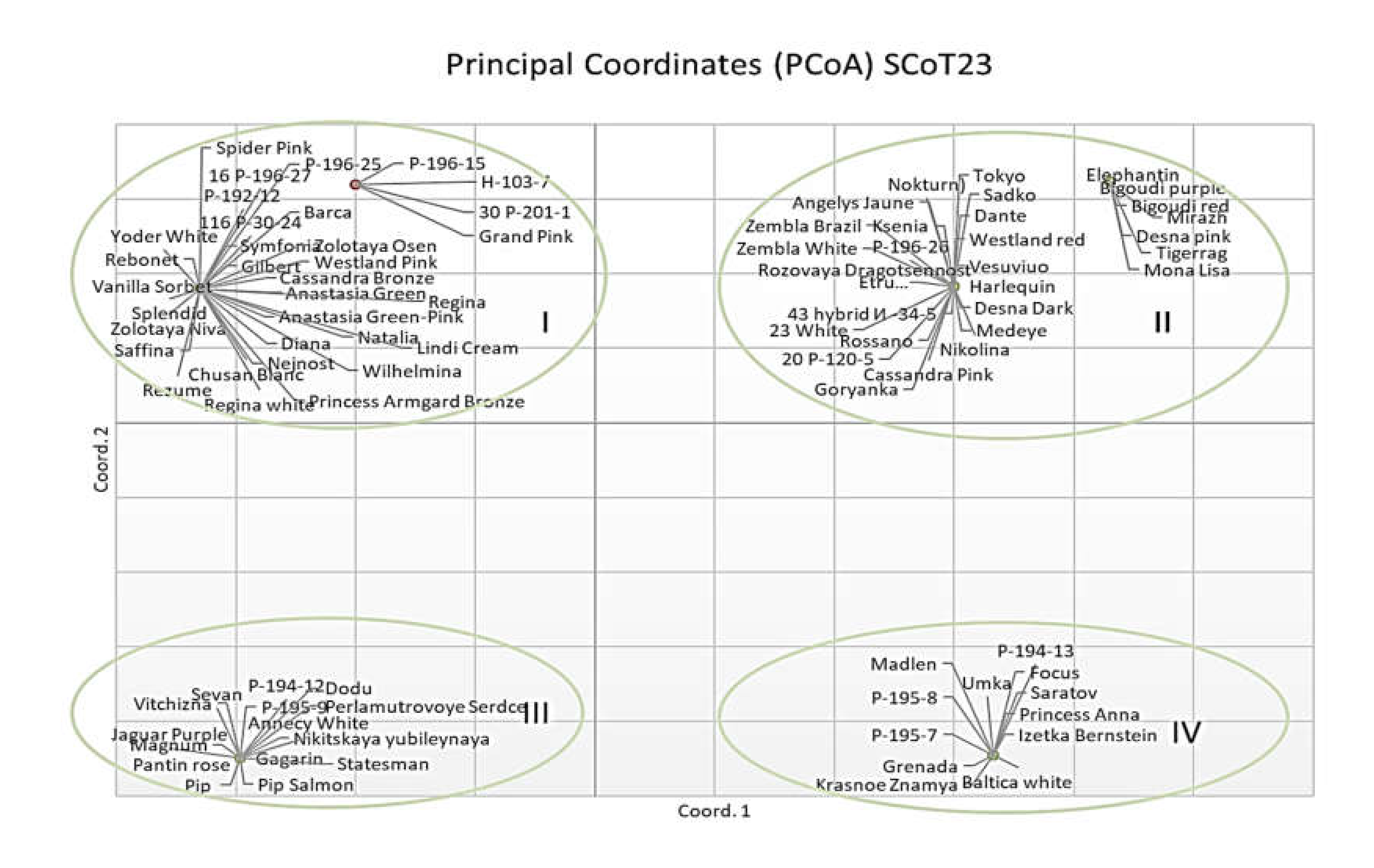 Plants 10 01302 g004b