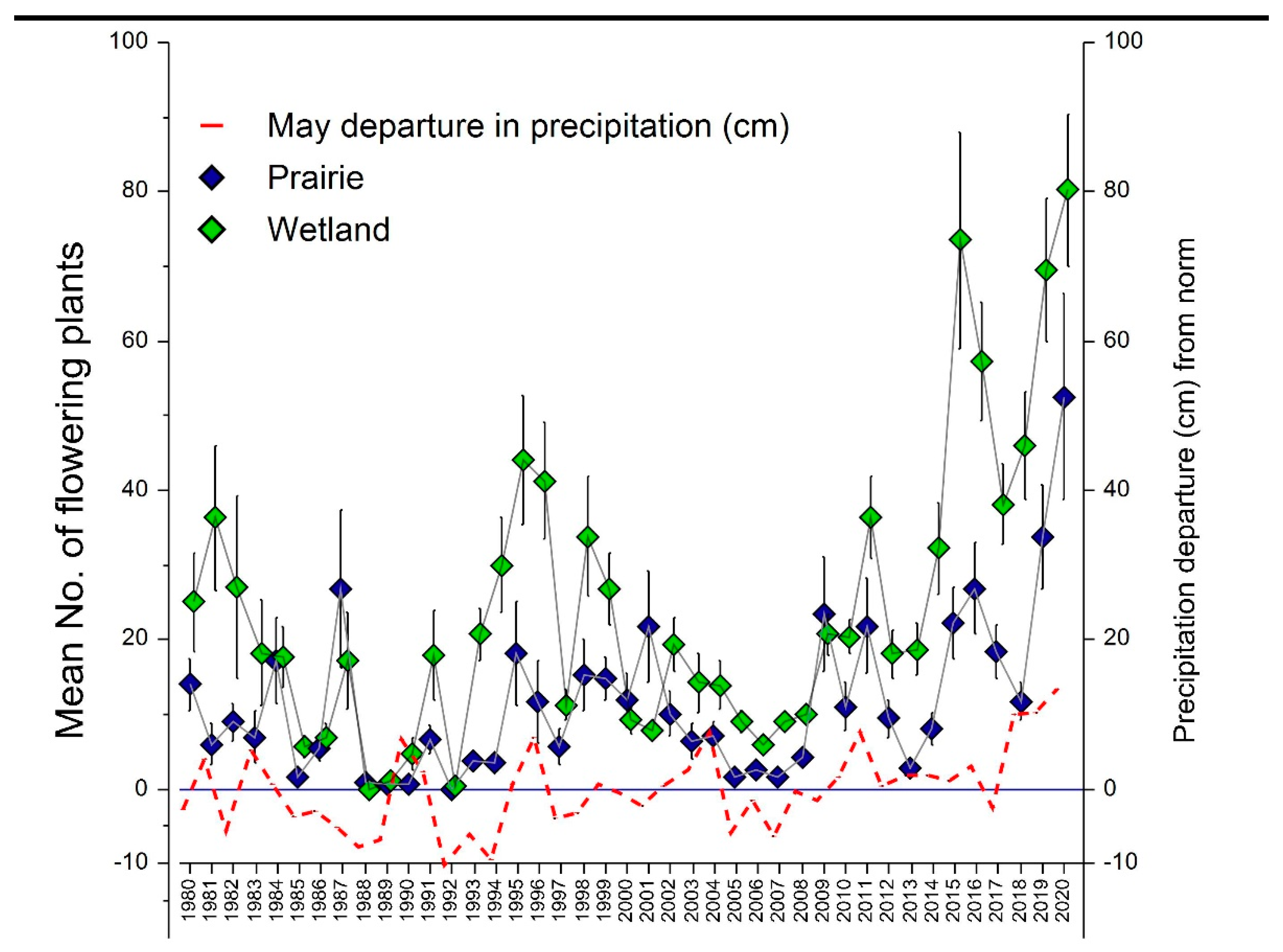Plants 10 01308 g005