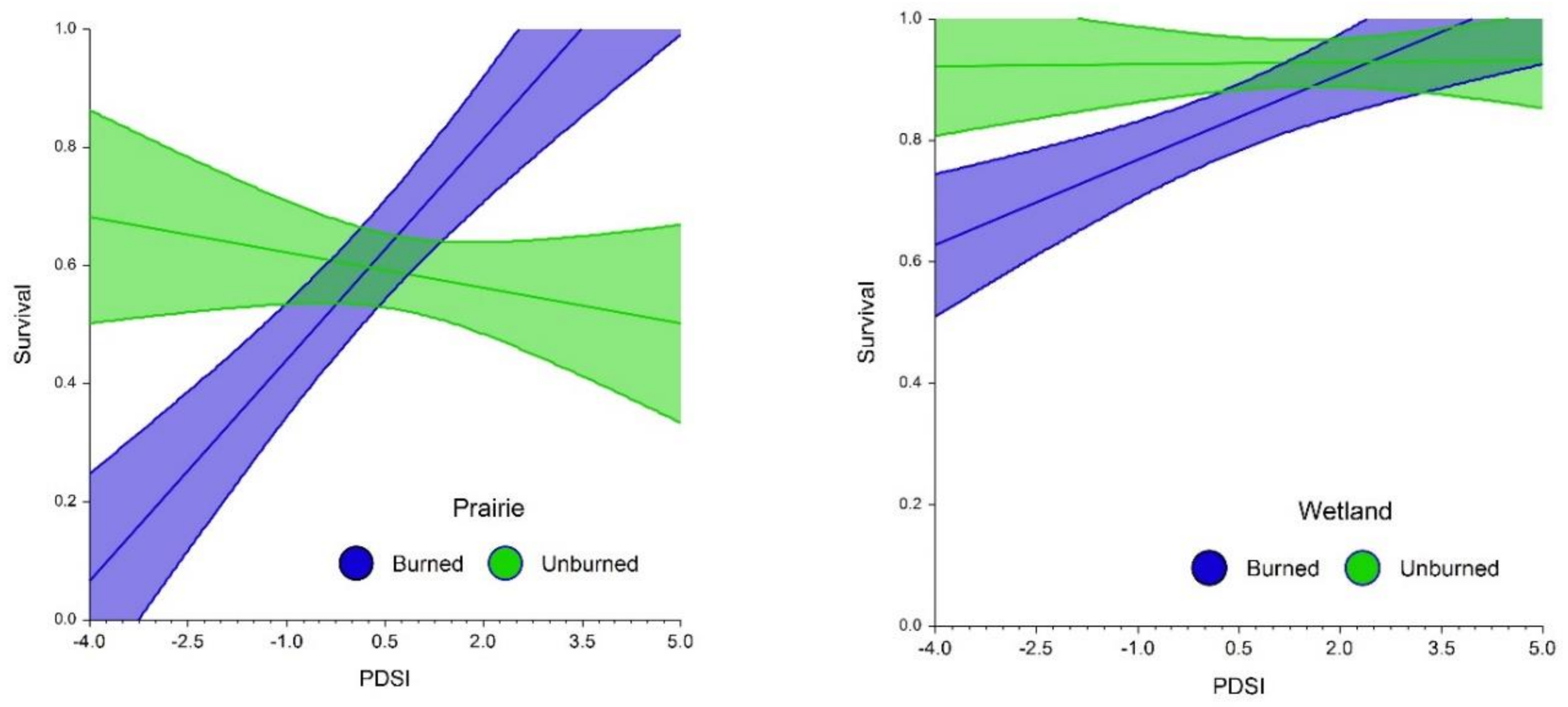 Plants 10 01308 g008