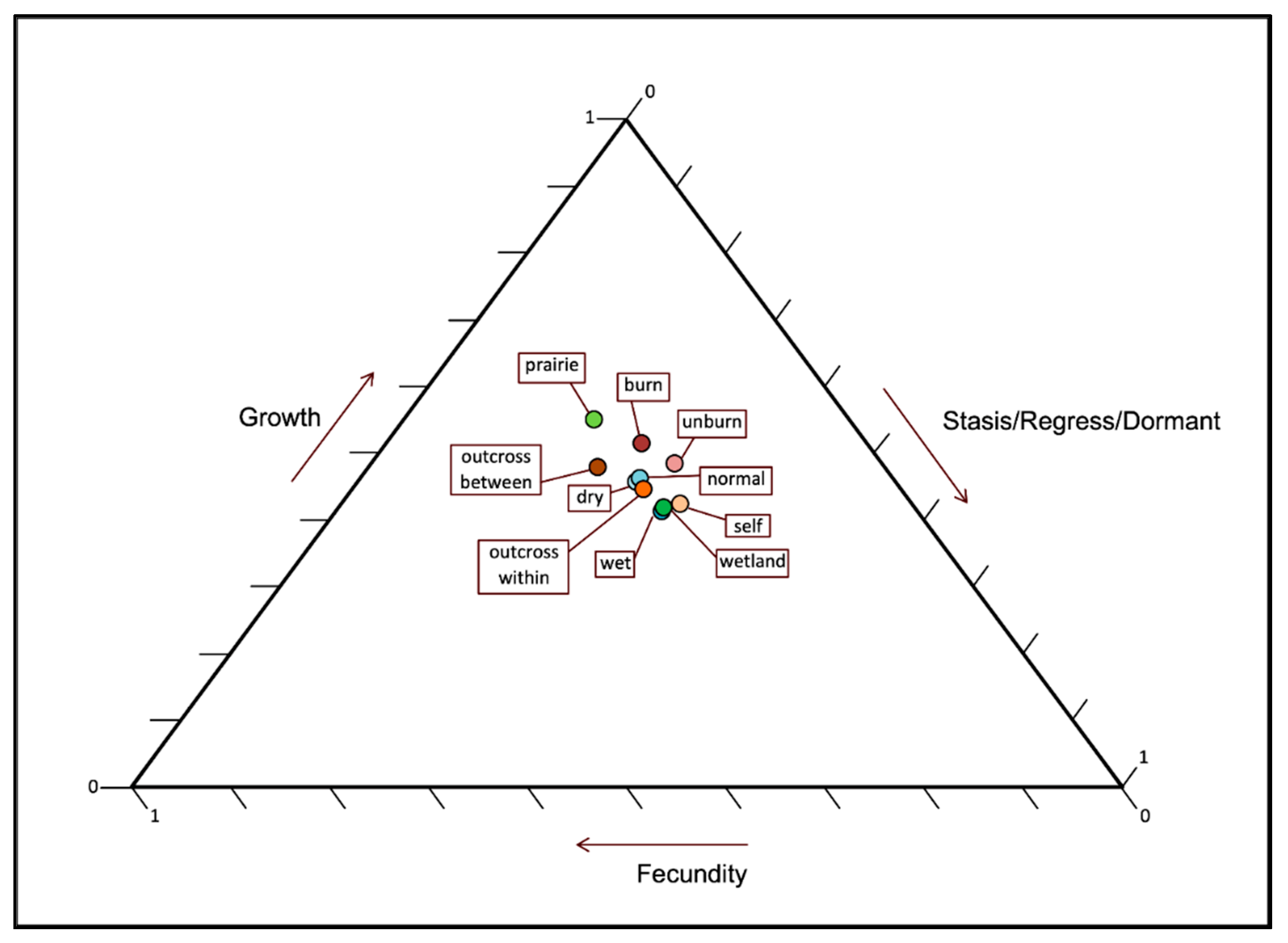 Plants 10 01308 g010