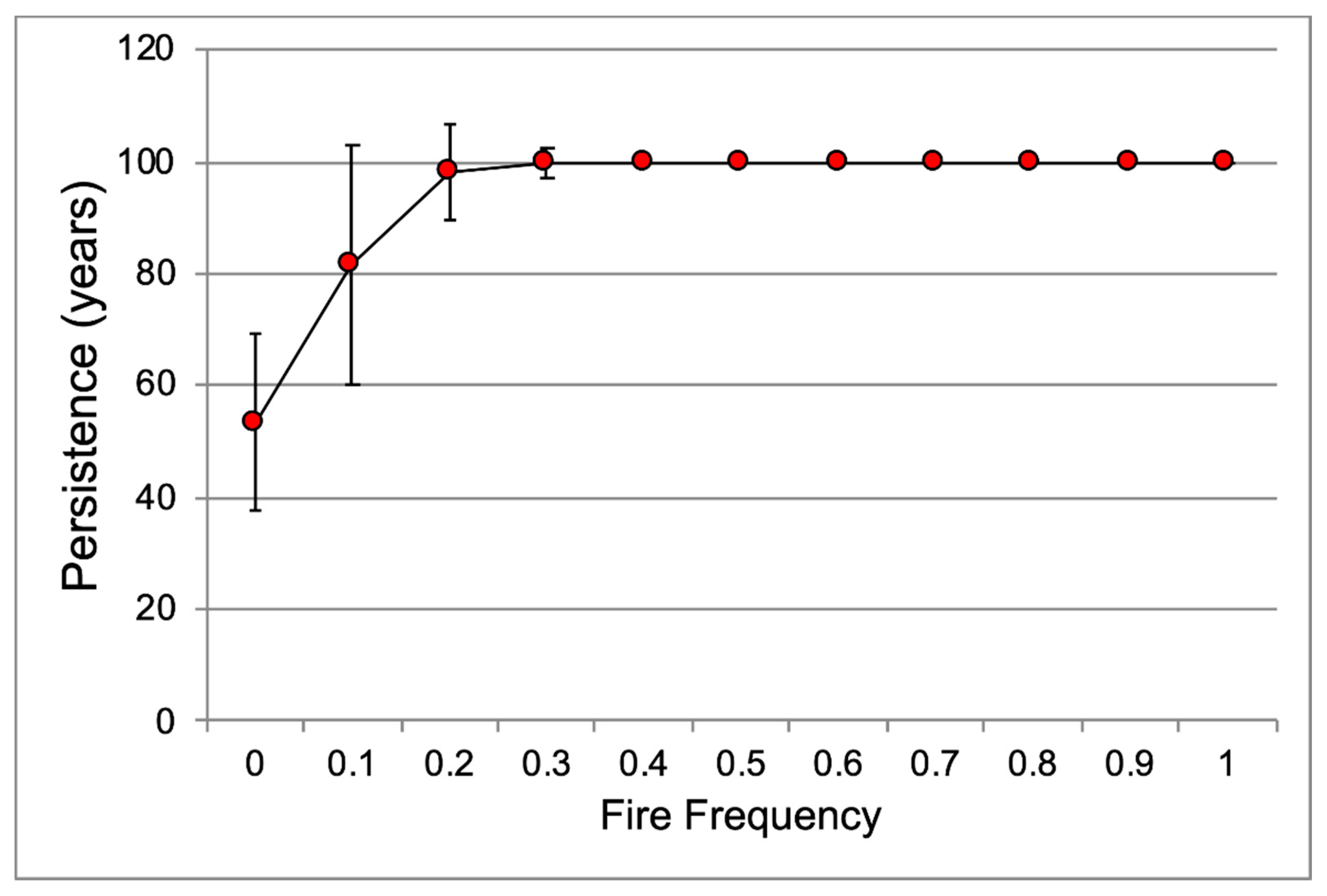 Plants 10 01308 g011