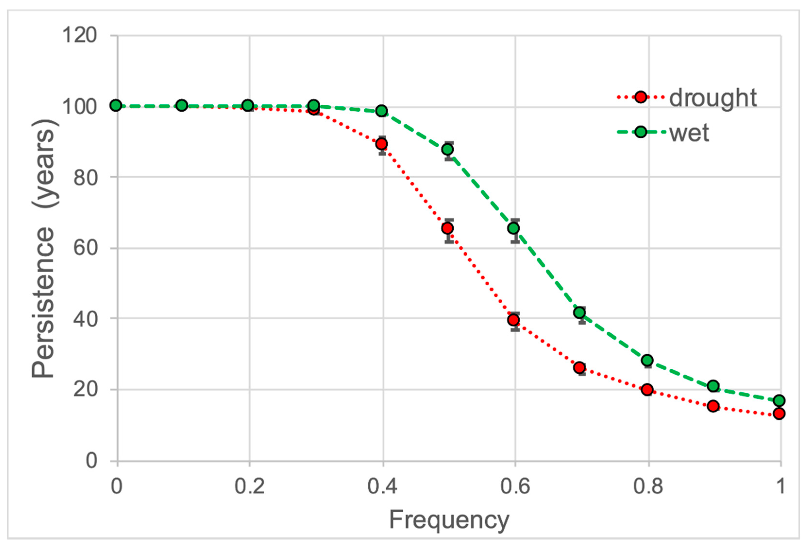 Plants 10 01308 g012