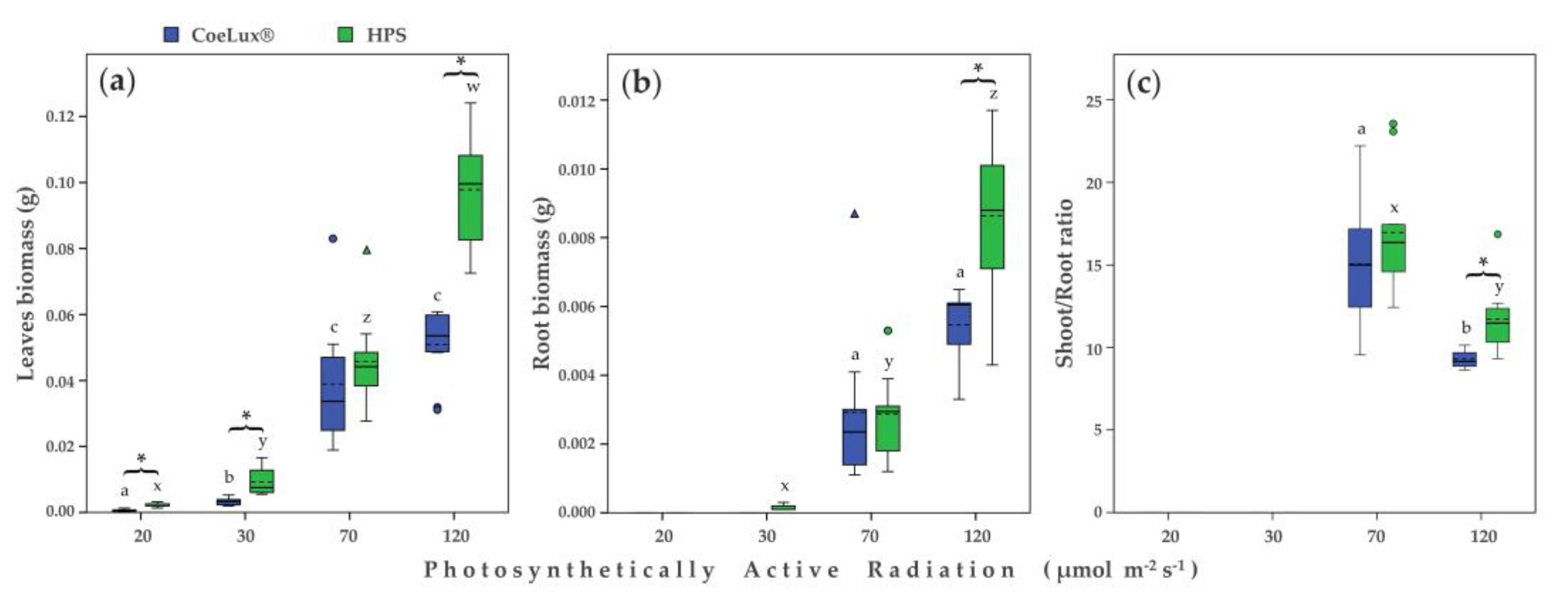Plants 10 01310 g002