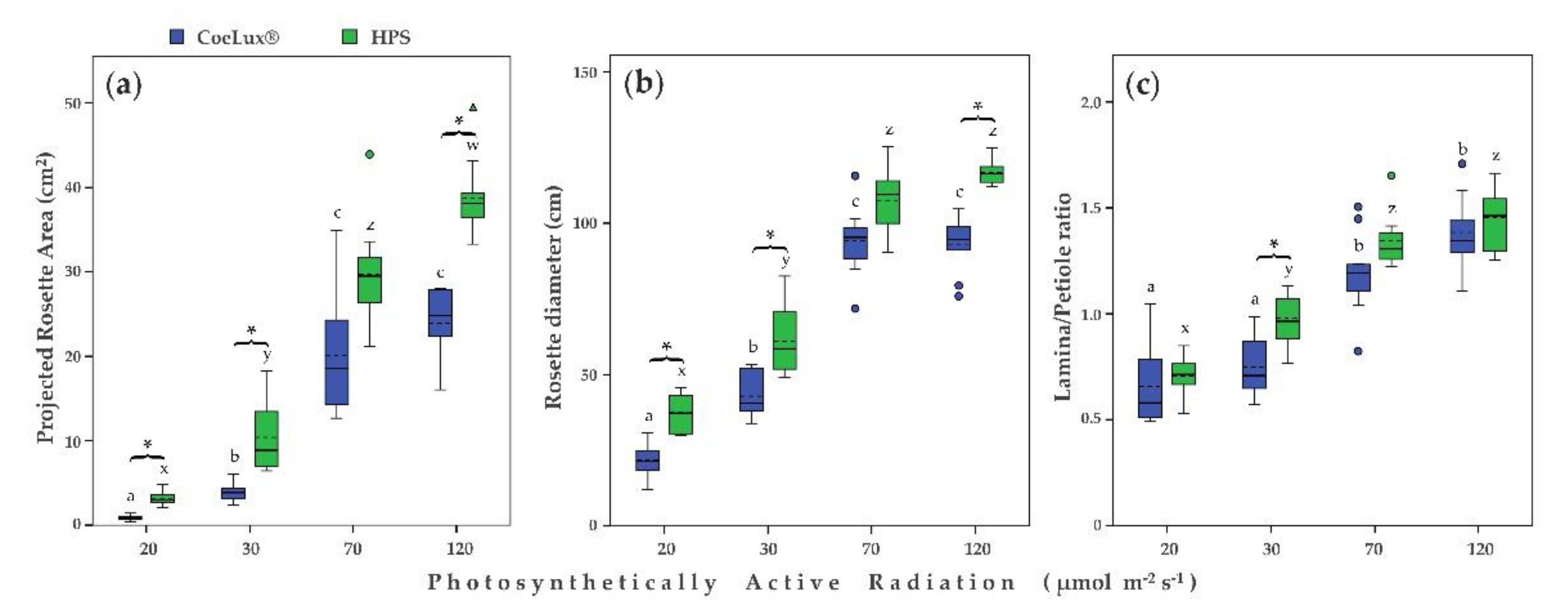 Plants 10 01310 g003