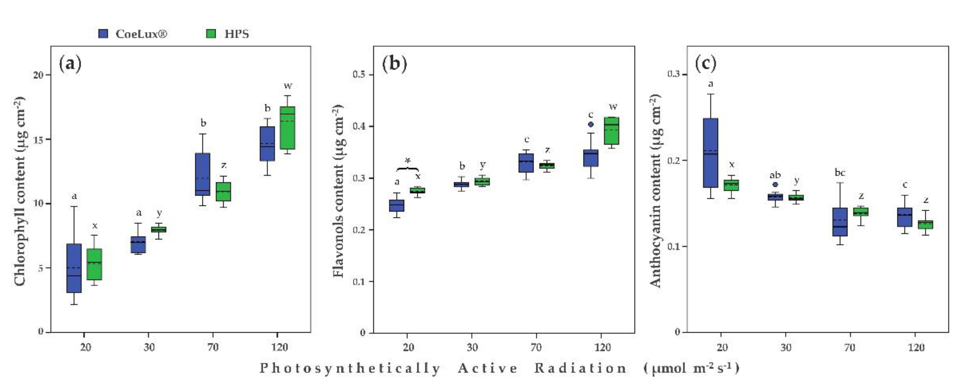 Plants 10 01310 g004