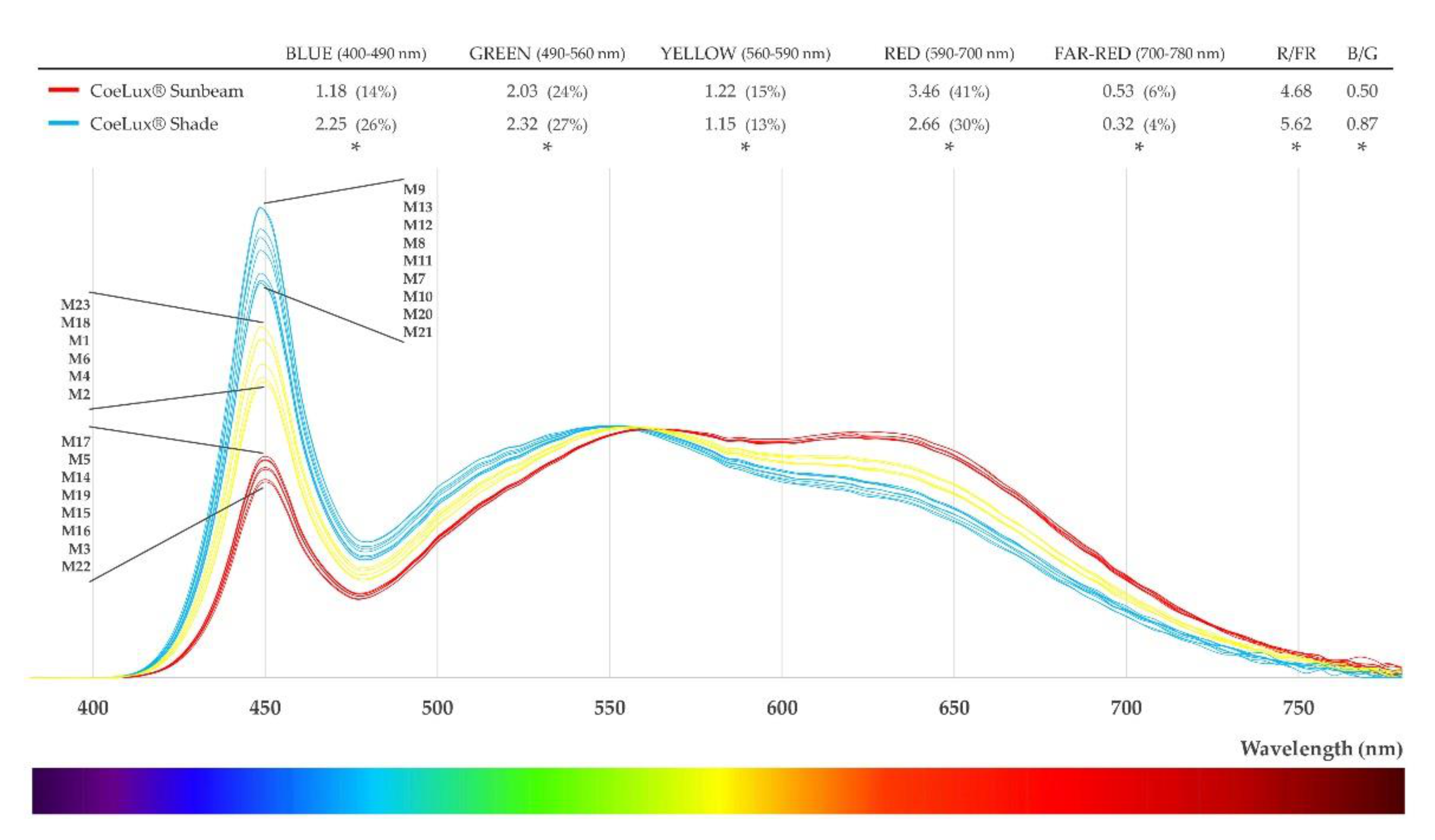 Plants 10 01310 g008