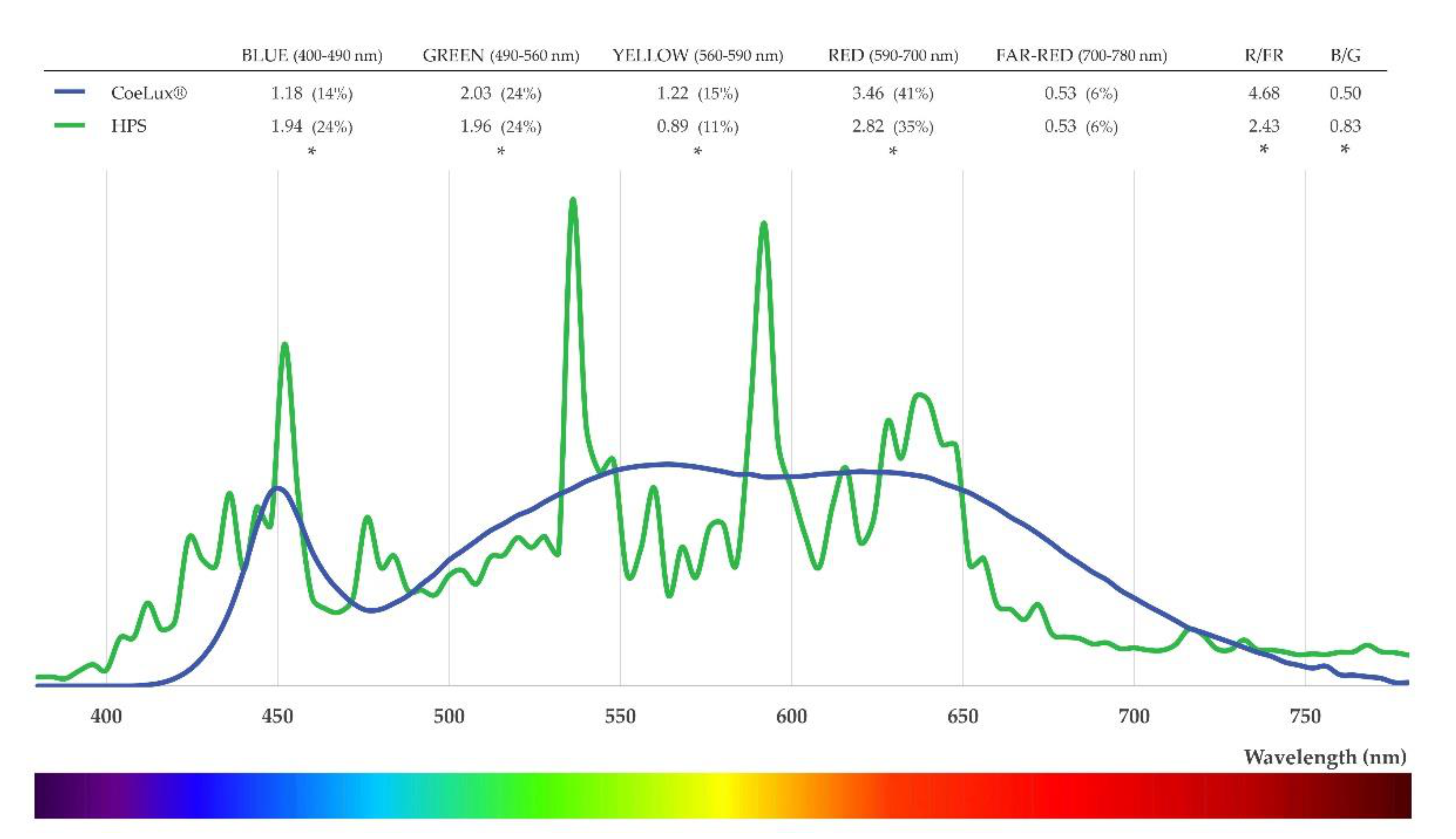 Plants 10 01310 g009