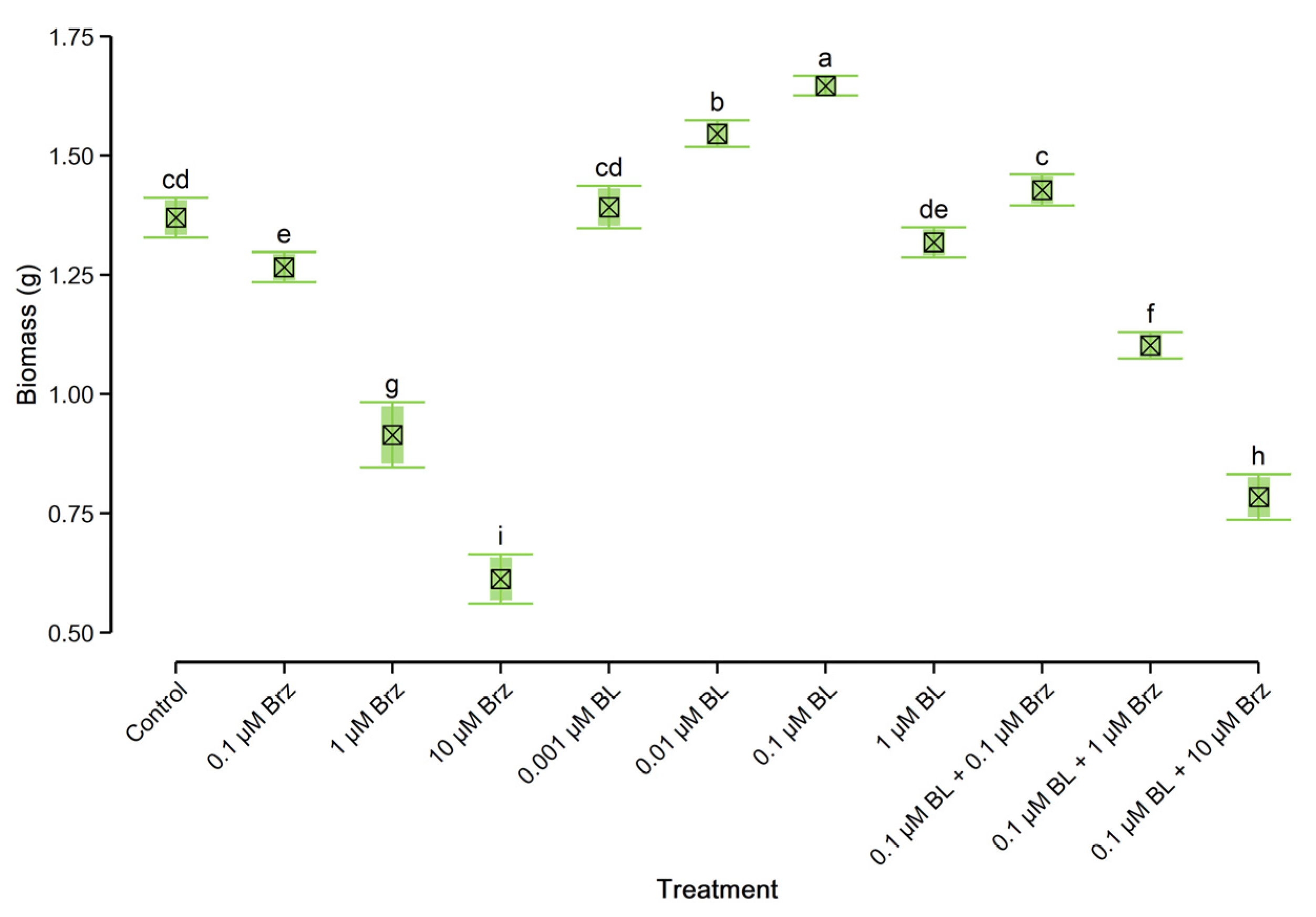 Plants 10 01311 g001