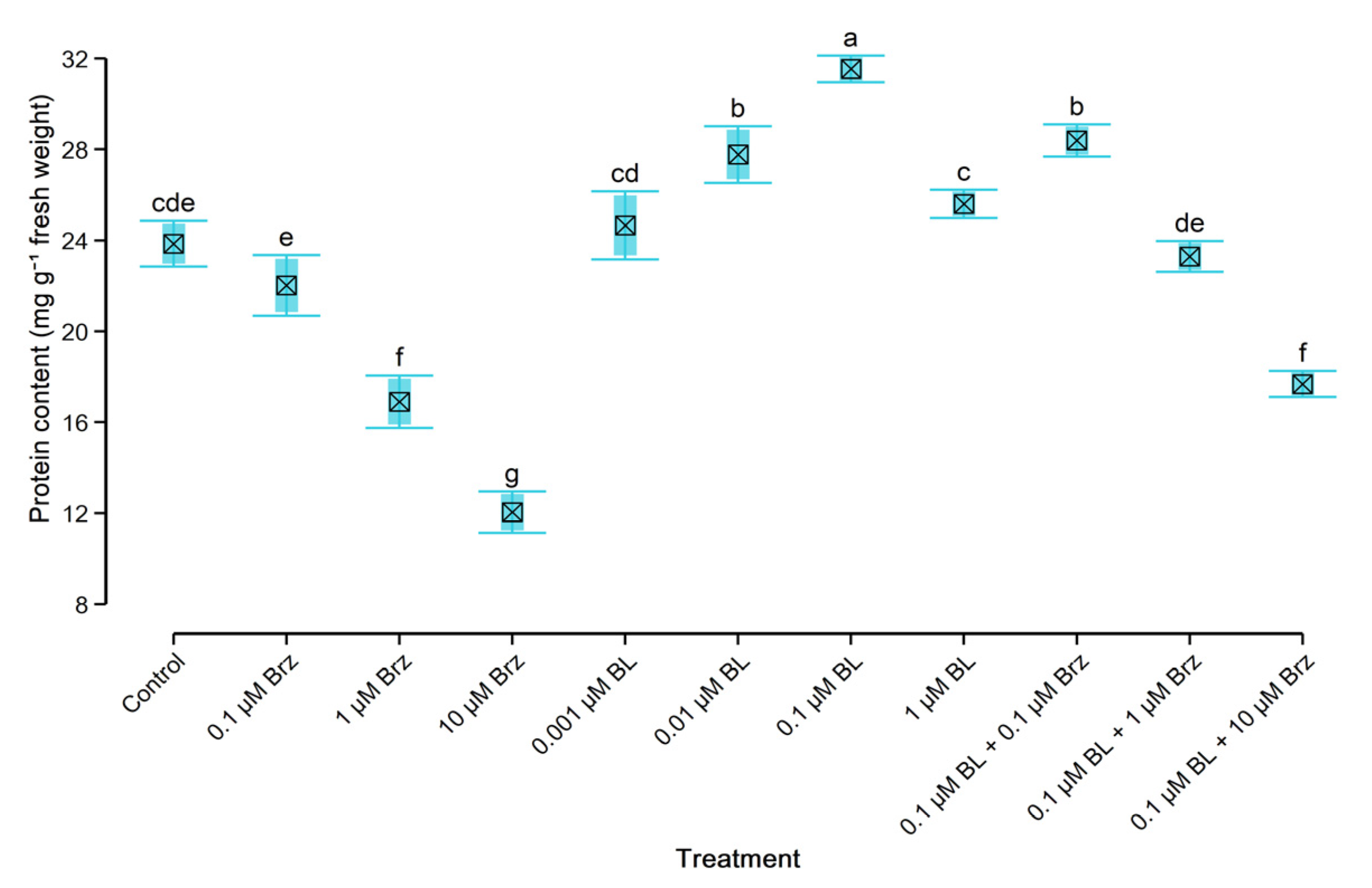 Plants 10 01311 g002