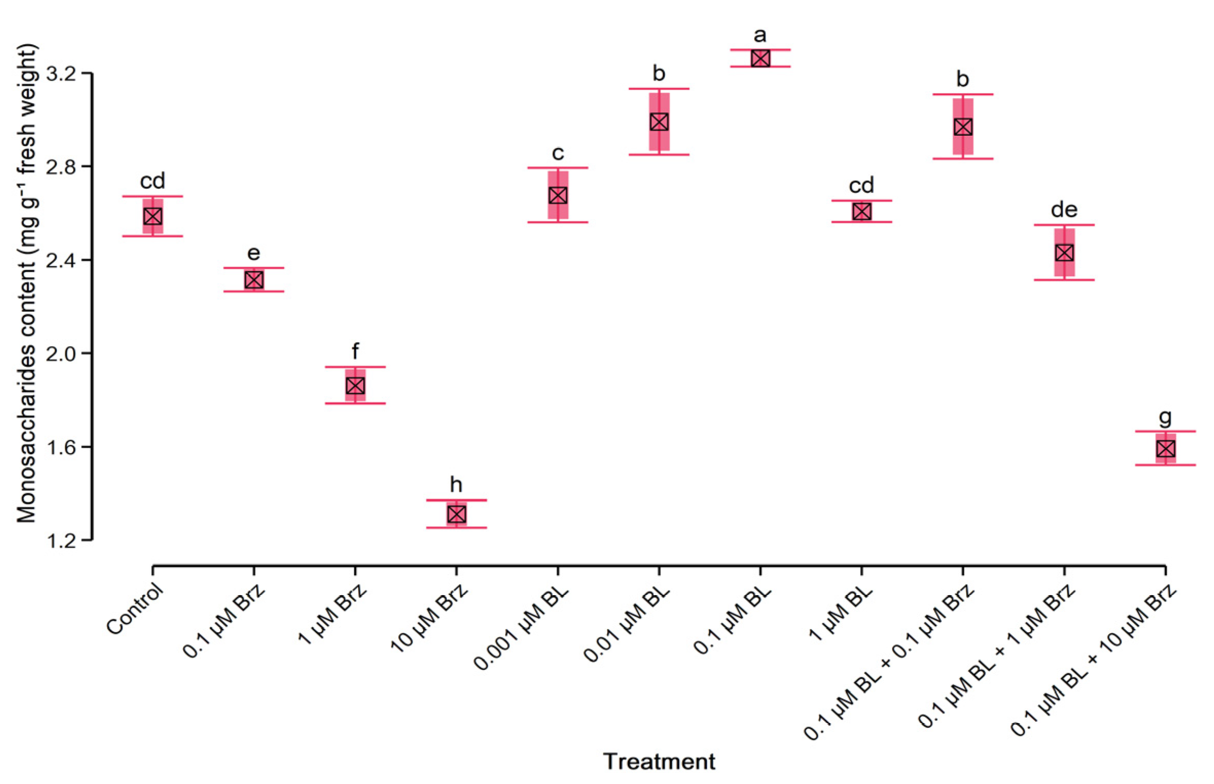 Plants 10 01311 g003