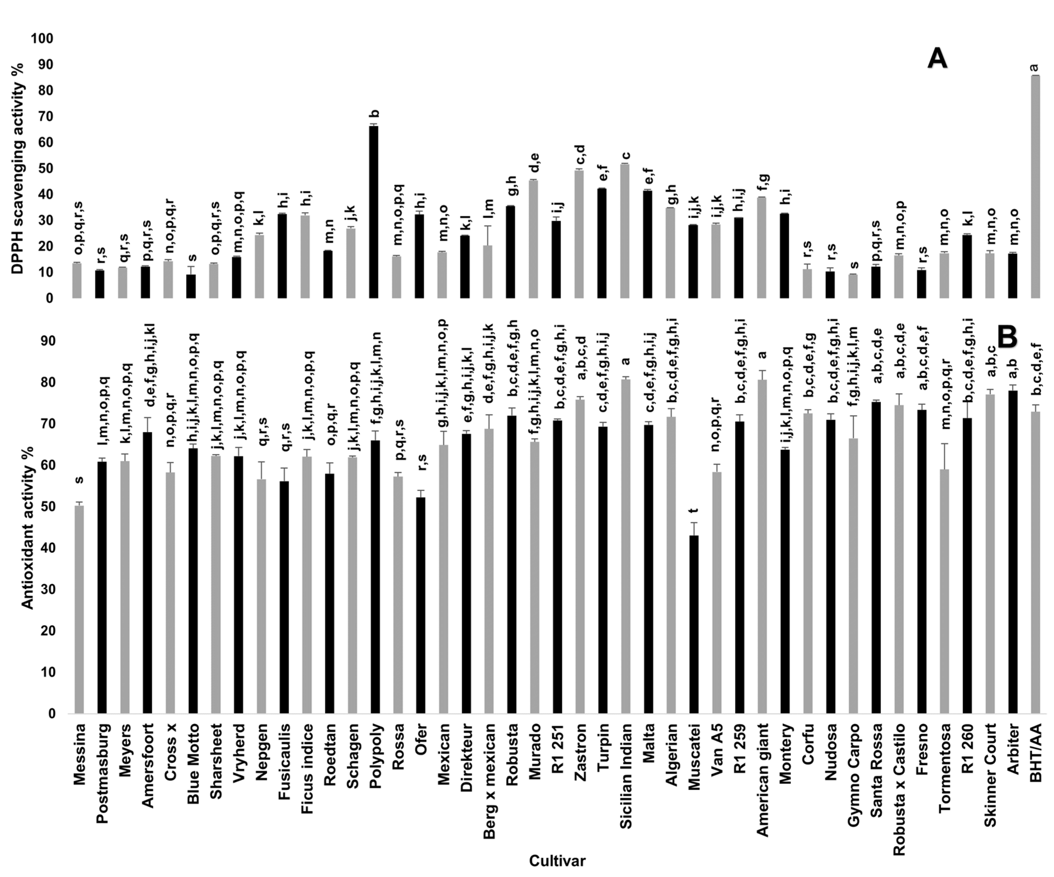 Plants 10 01312 g002