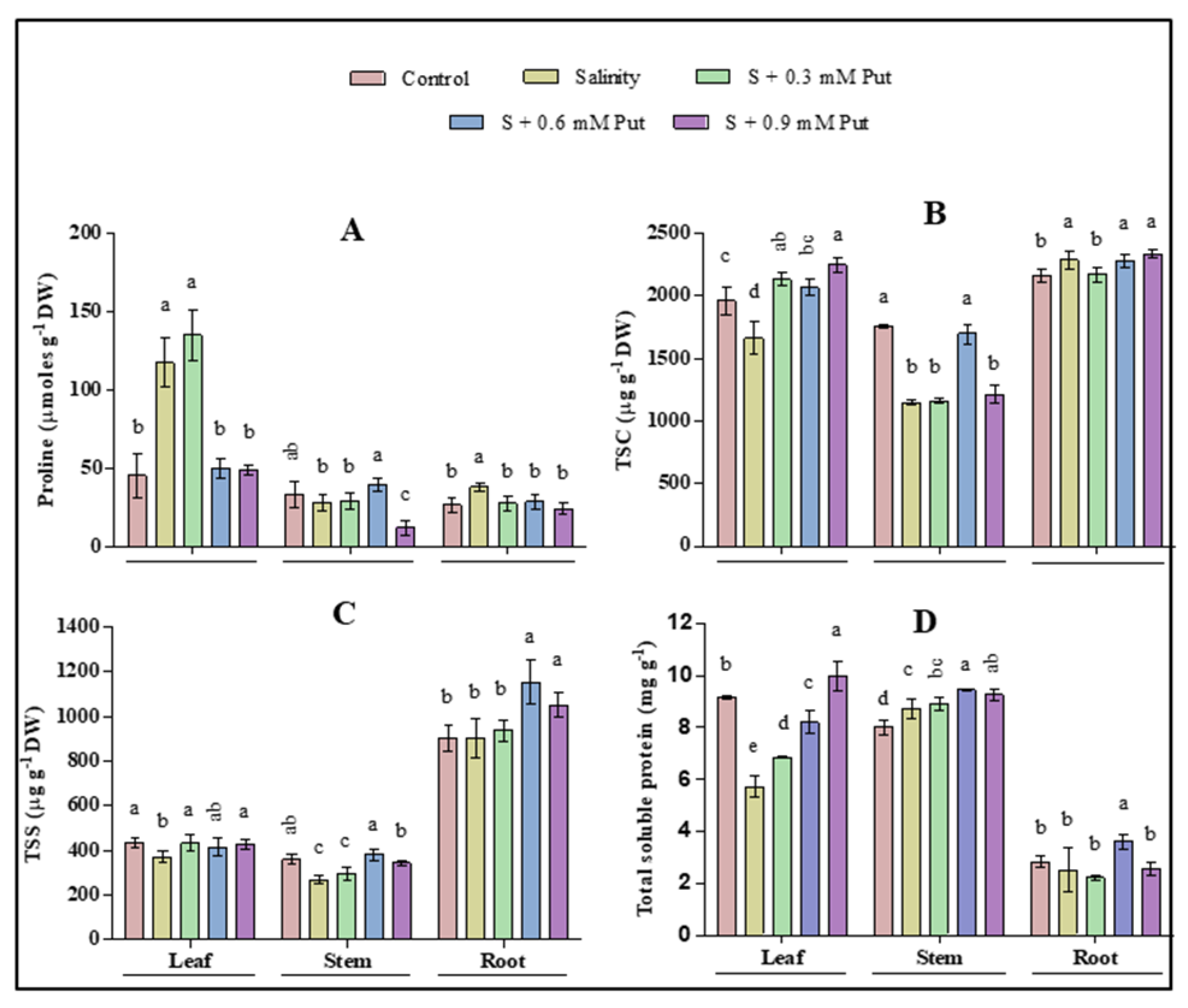 Plants 10 01313 g002
