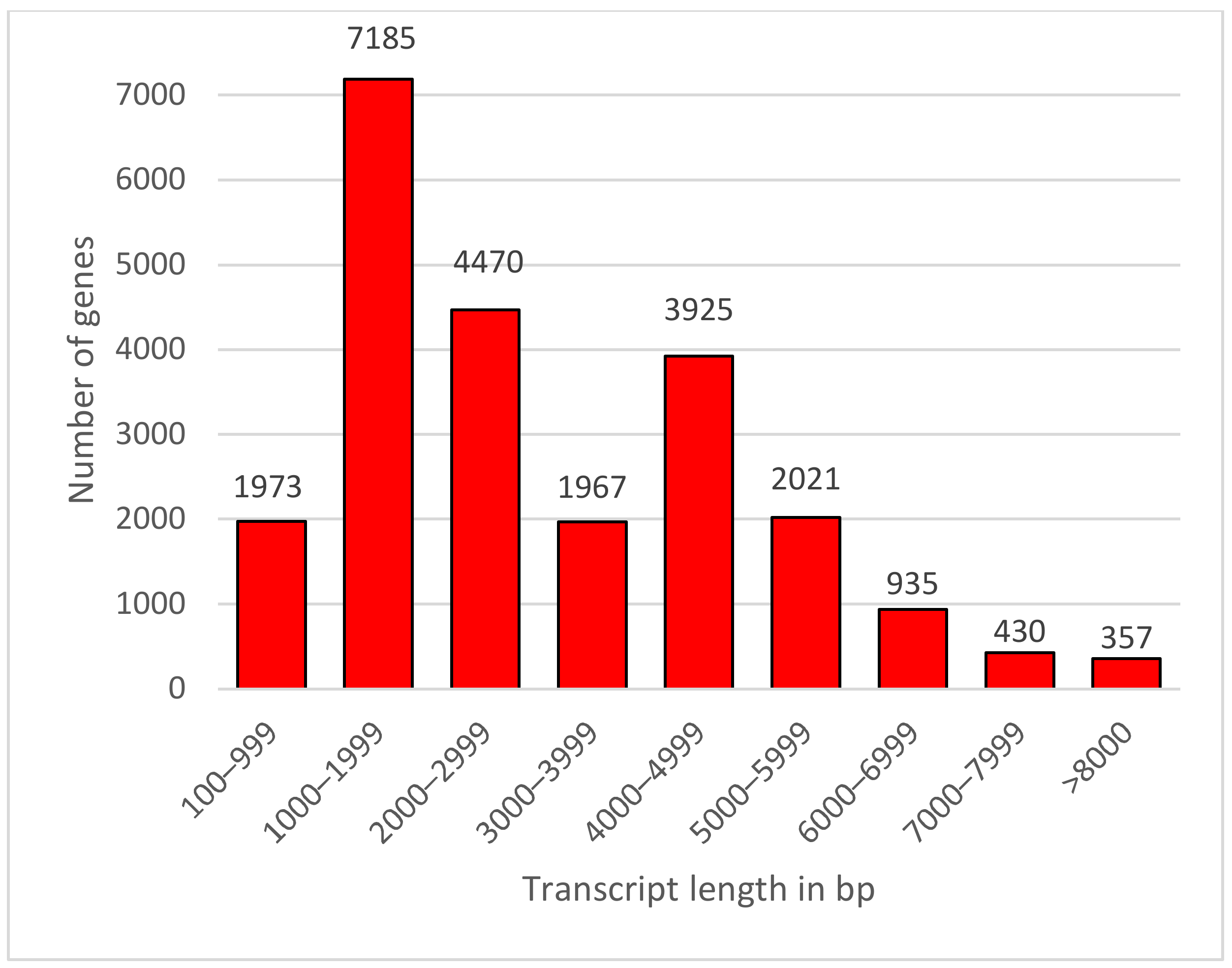 Plants 10 01314 g003